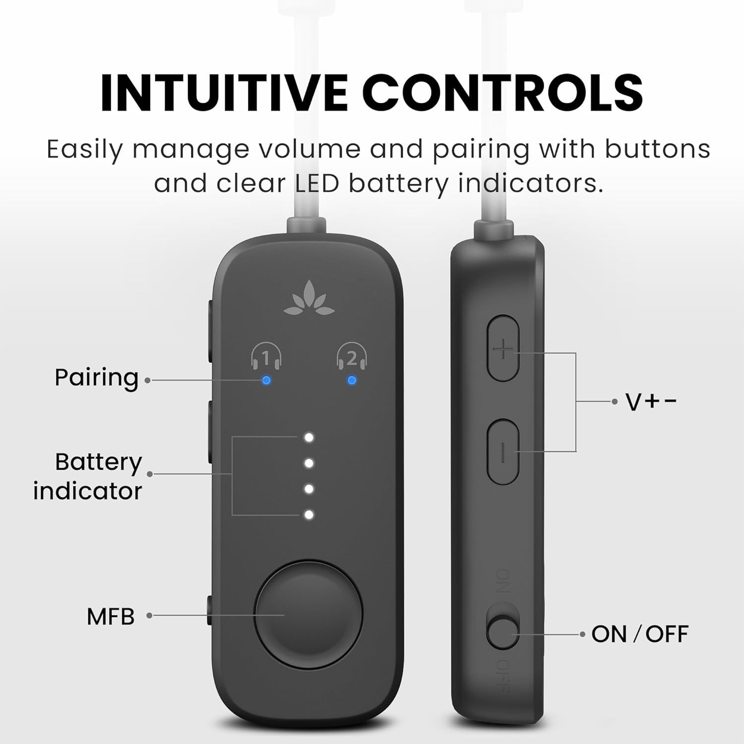 This image breaks down the physical components and controls of the device, helping shoppers understand the button functions, LED indicators, and interface…