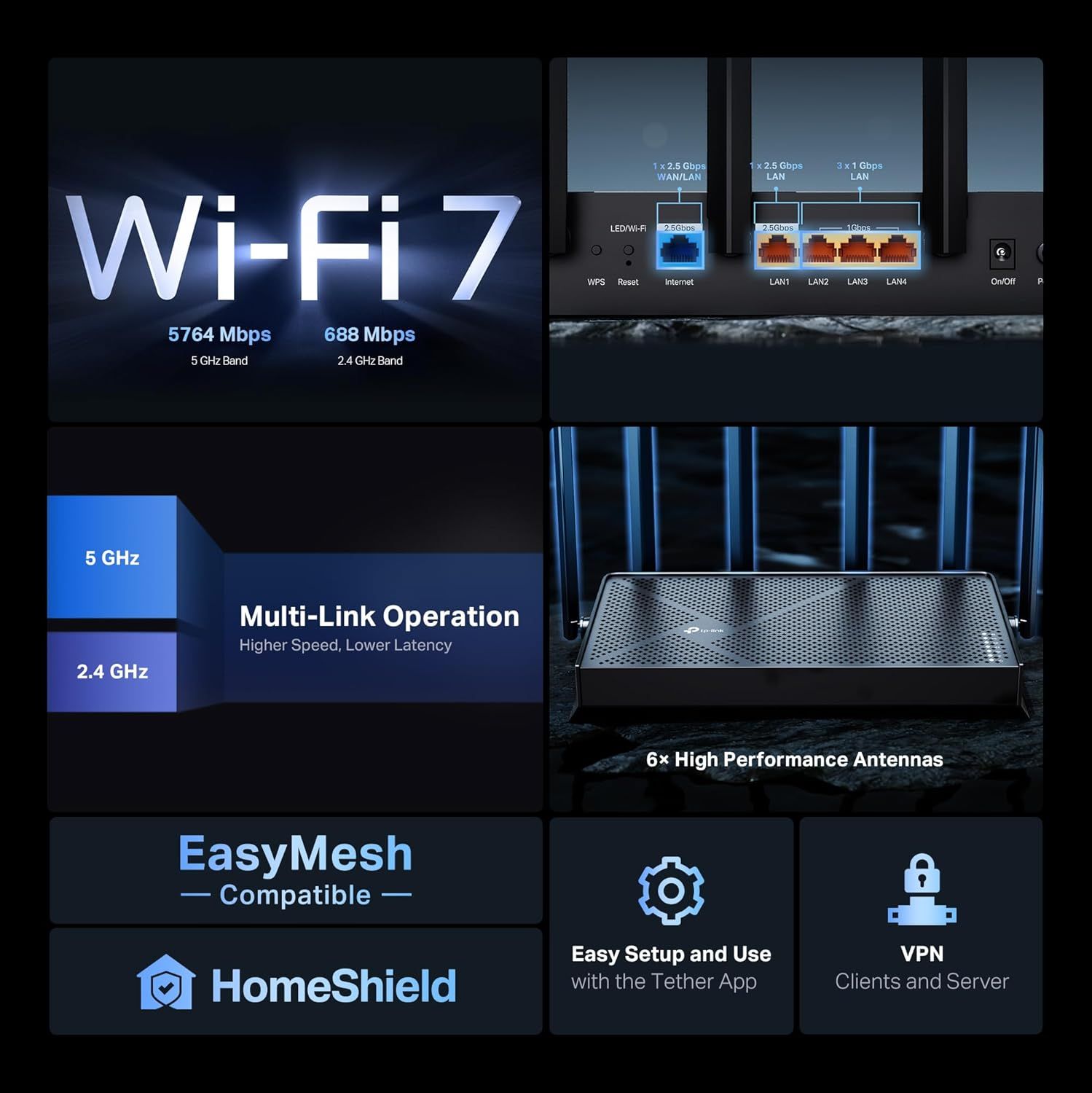 Showcases multiple technical features and benefits of the router in a segmented grid layout to communicate its advanced capabilities, speed, compatibility,…