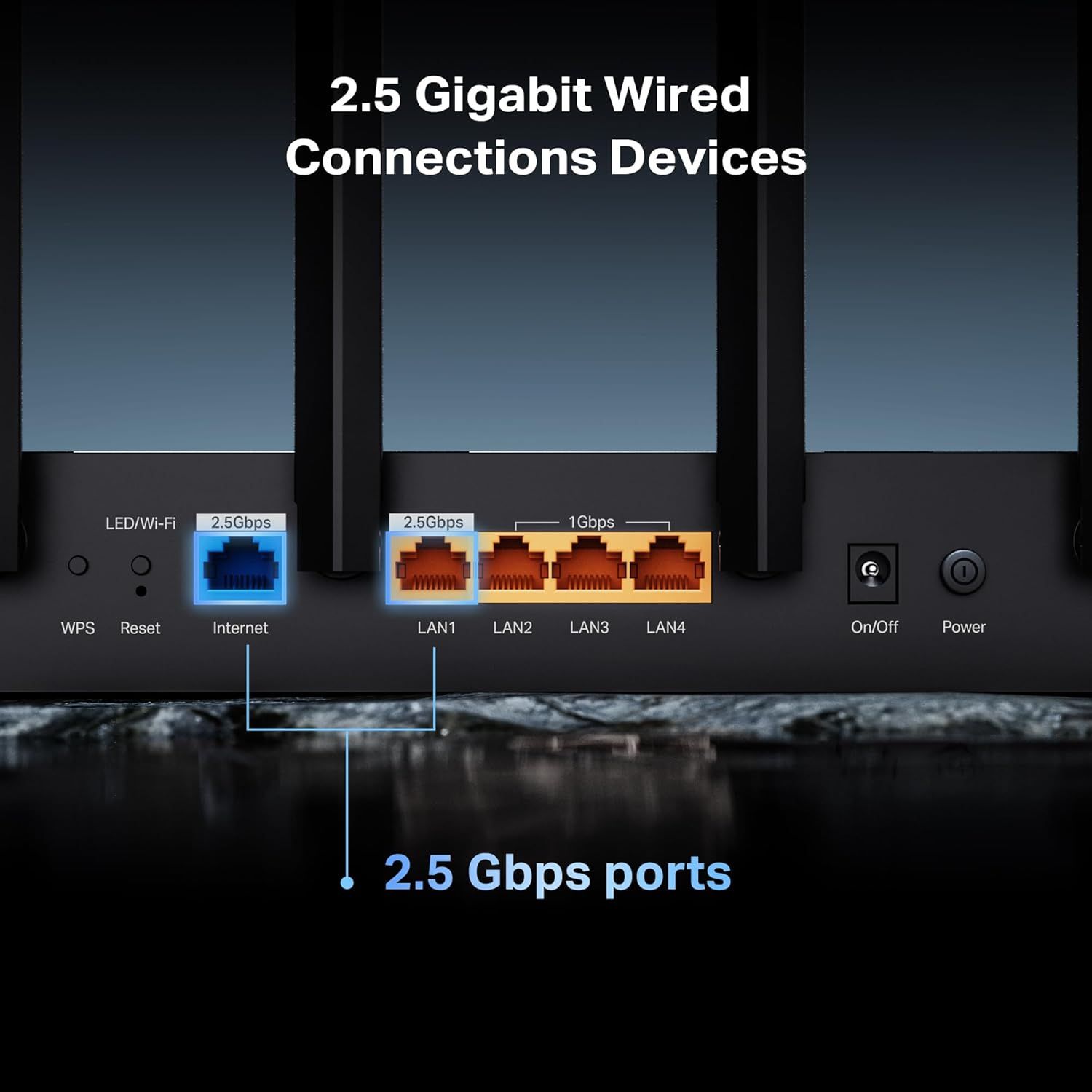 Highlights the physical port layout and connection speeds of the router, showing shoppers the specific locations and capabilities of the Internet port and LAN…