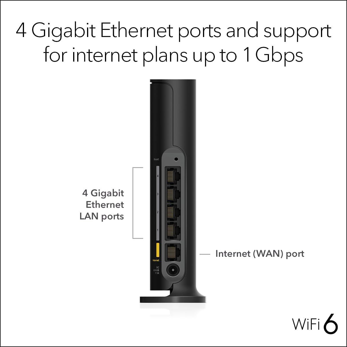 This image breaks down the physical ports and connectivity options of the WiFi 6 router, helping shoppers understand the hardware configuration and wired…