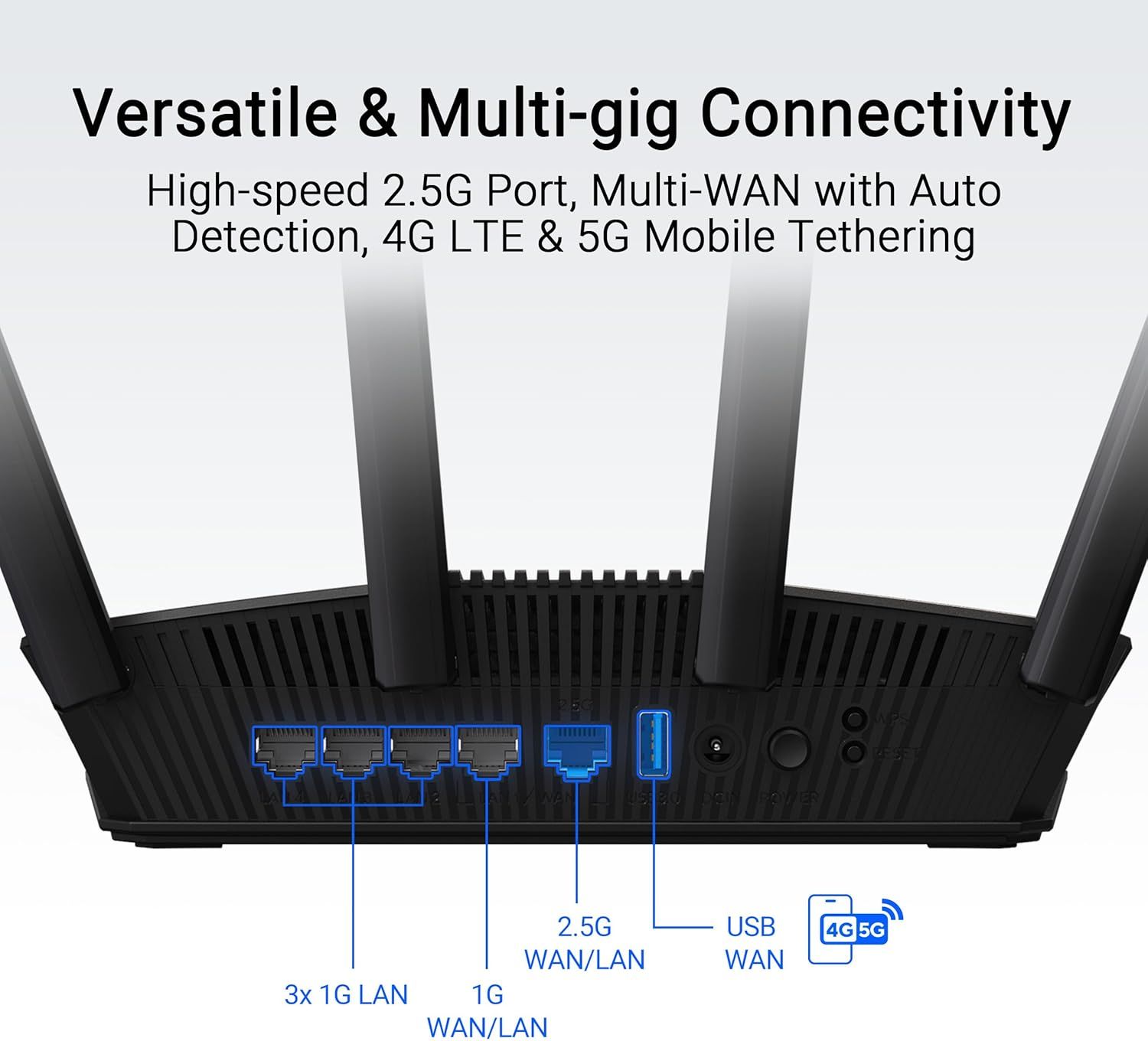 This image breaks down the router's physical ports and connectivity options to help shoppers understand the versatile connection capabilities, including…