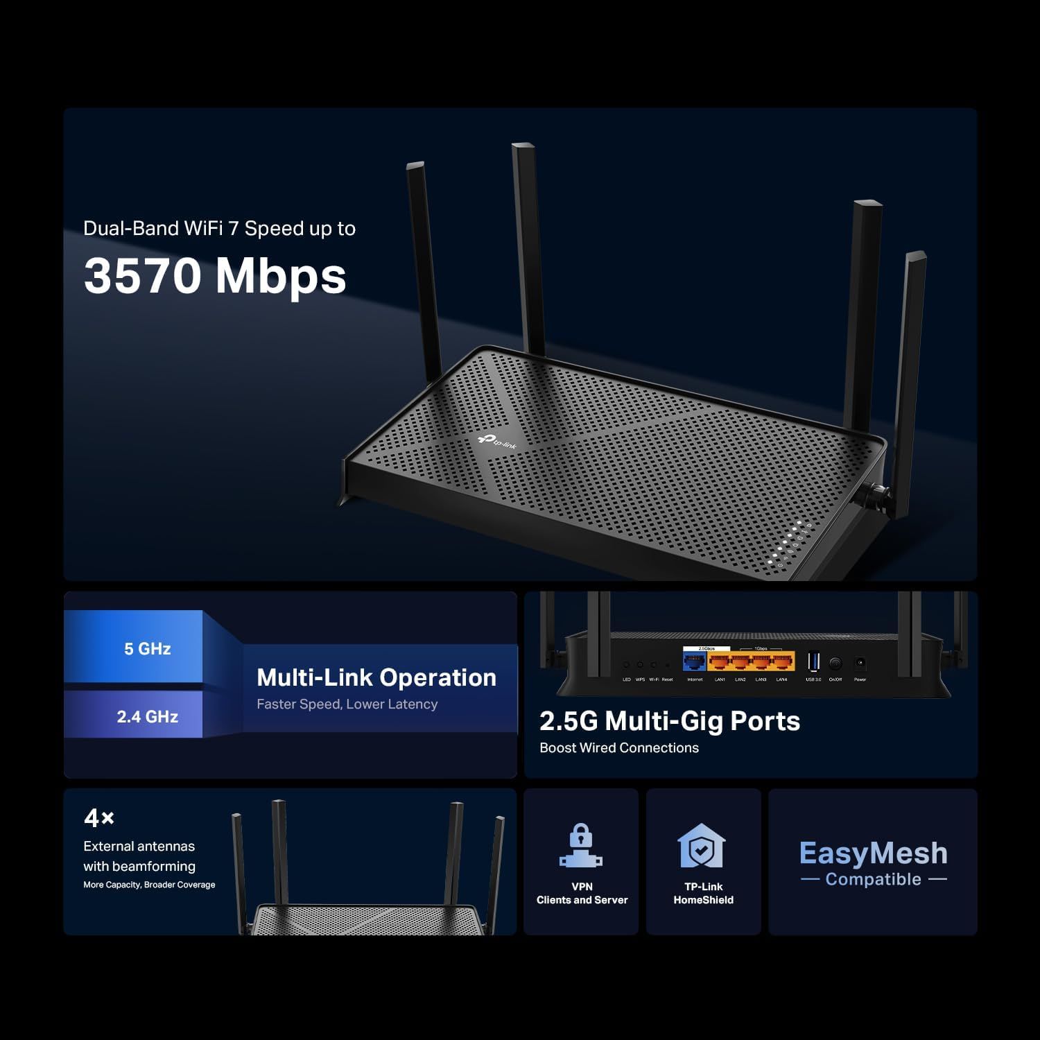 Showcases multiple technical features and benefits of the WiFi router in a segmented layout to communicate its high performance, connectivity options,…