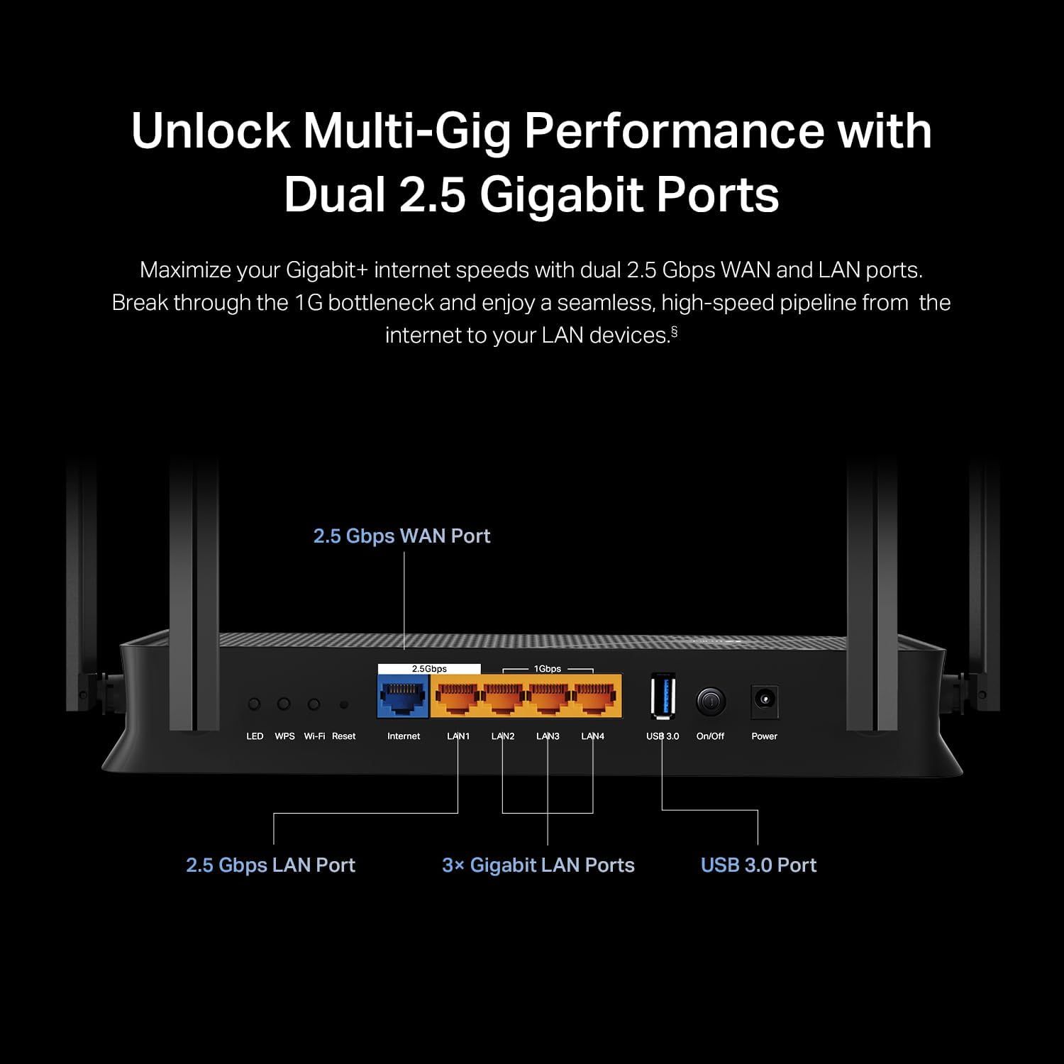 Highlights the physical port layout and configuration of the router, showing the dual 2.5 Gbps WAN and LAN ports, 3x Gigabit LAN ports, and USB 3.0 port to…