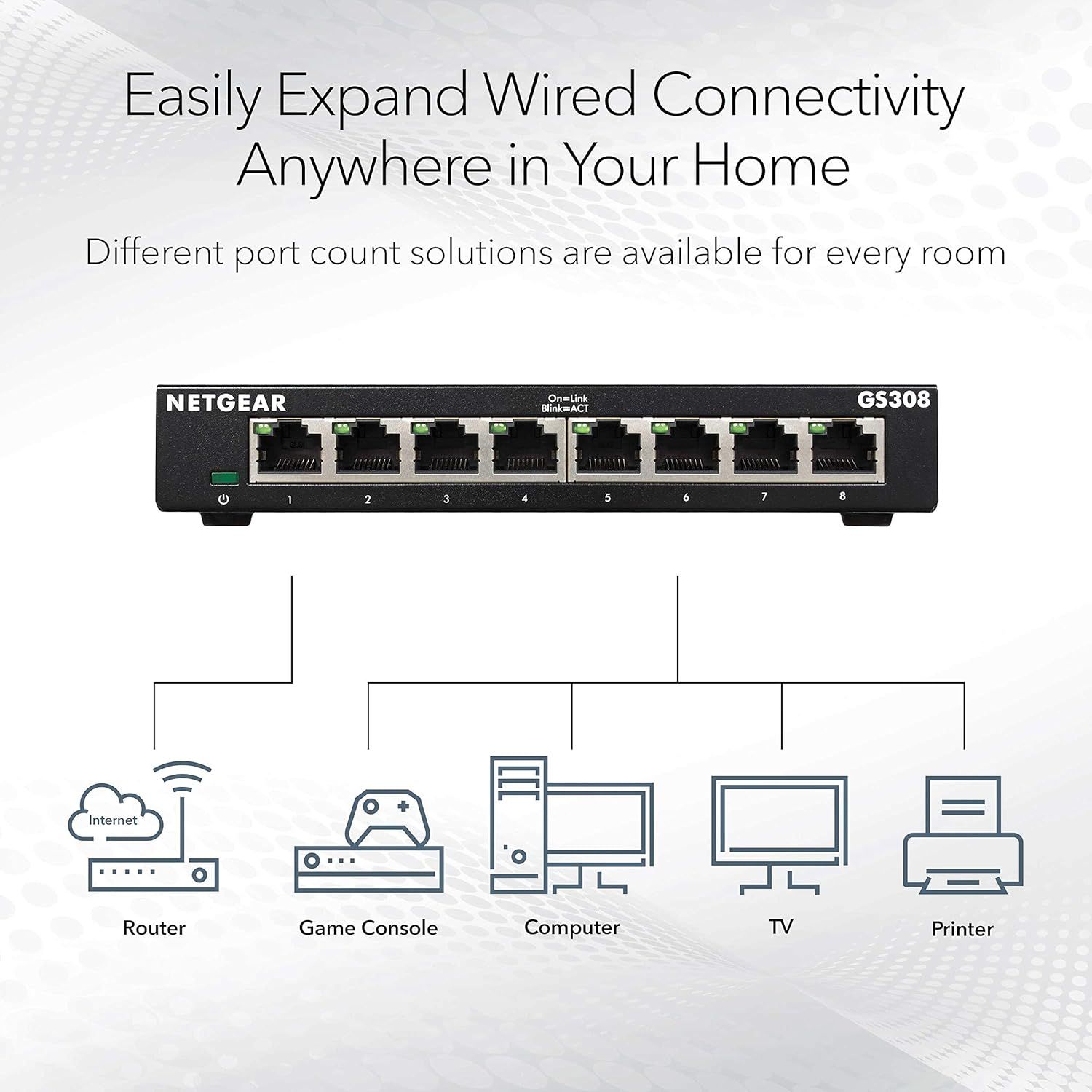 Demonstrates the product's versatility by showing it can connect multiple devices (router, game console, computer, TV, printer) throughout the home, reassuring shoppers that it provides flexible…