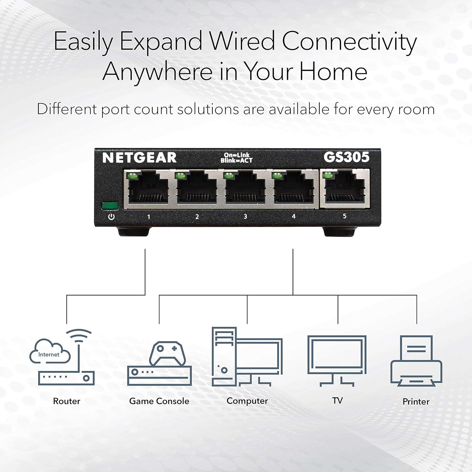 Demonstrates the product's versatility by showing it can connect multiple devices (router, game console, computer, TV, printer) throughout the home, reassuring shoppers that it supports diverse…