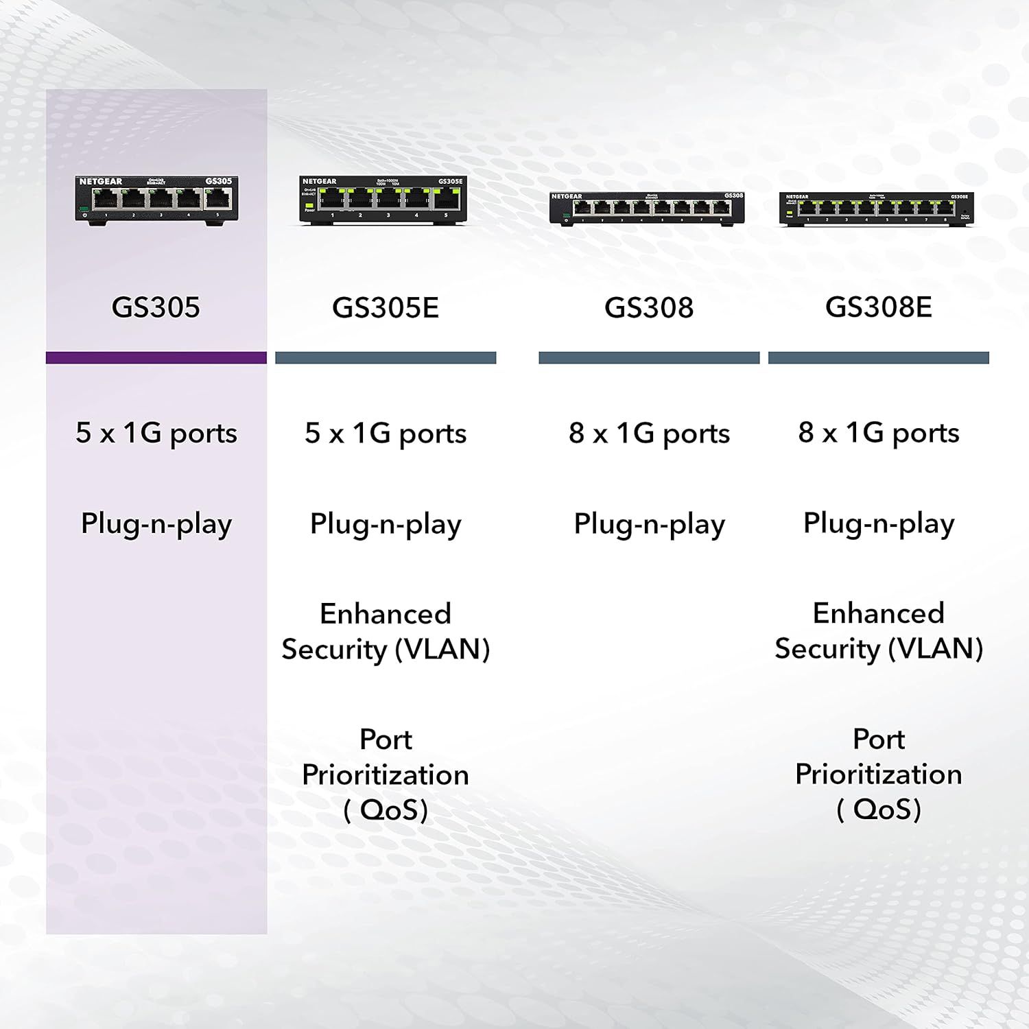 Helps shoppers compare and choose between four different NETGEAR switch models by showing their port counts and feature differences side-by-side.
