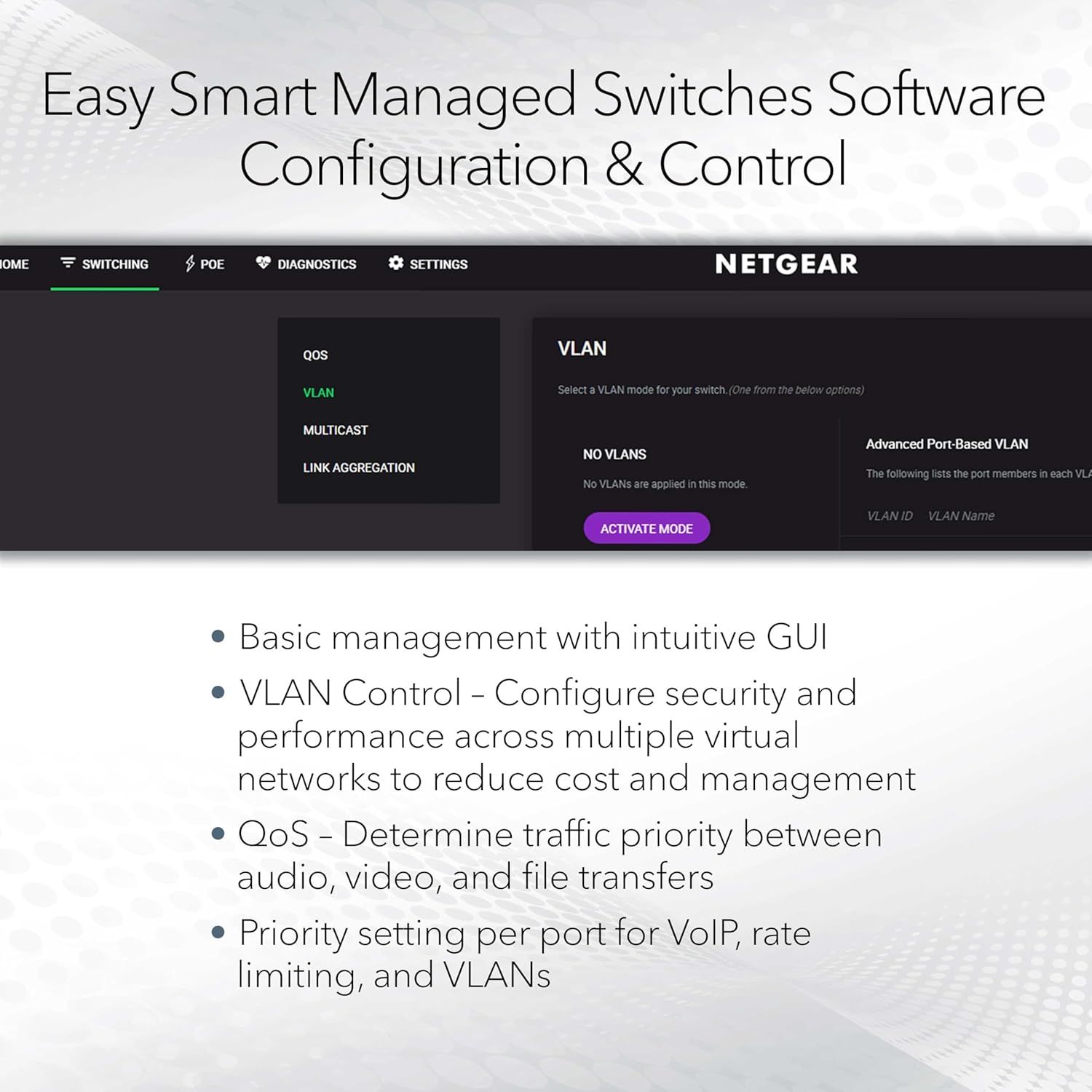 Communicates the comprehensive management capabilities of the smart switch software, highlighting multiple advanced networking features including GUI management, VLAN configuration, QoS traffic…