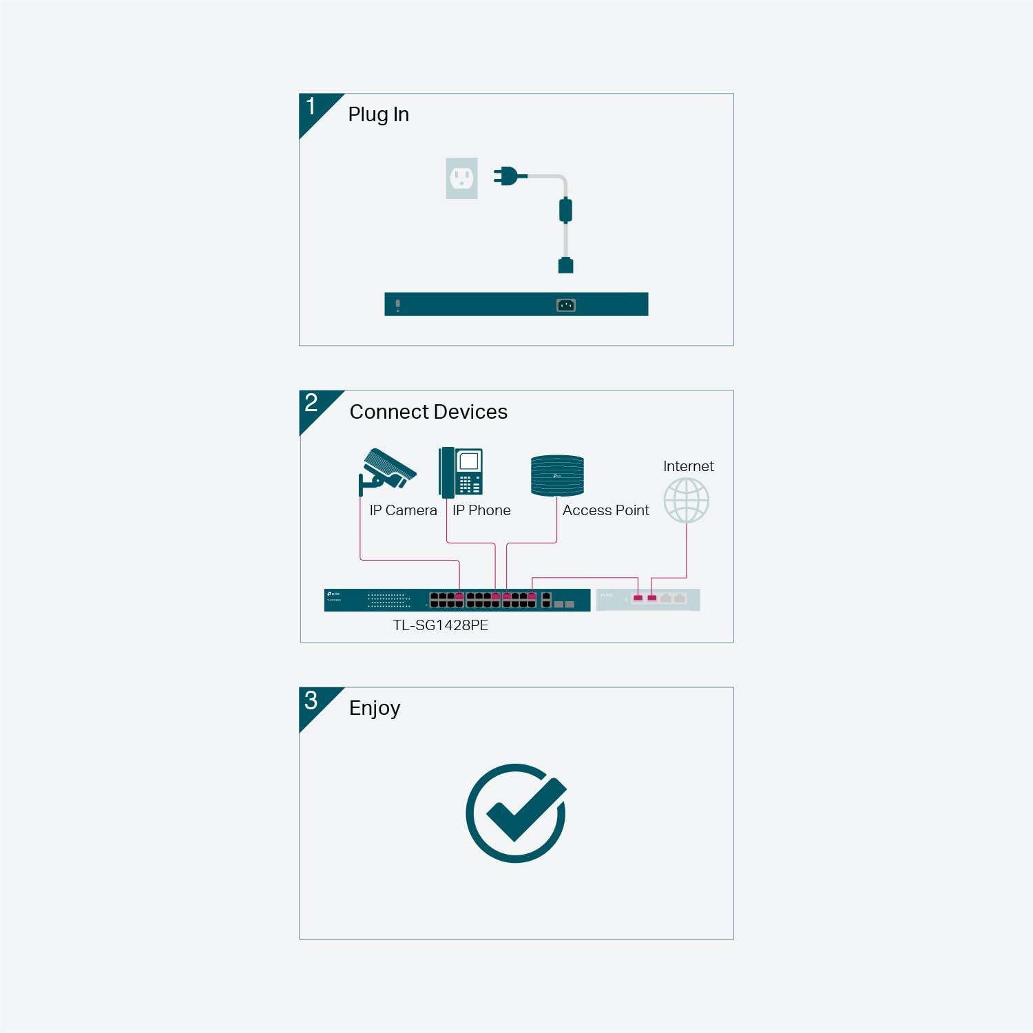 Demonstrates the simple 3-step setup process for the network switch, reassuring shoppers that installation is quick and straightforward.