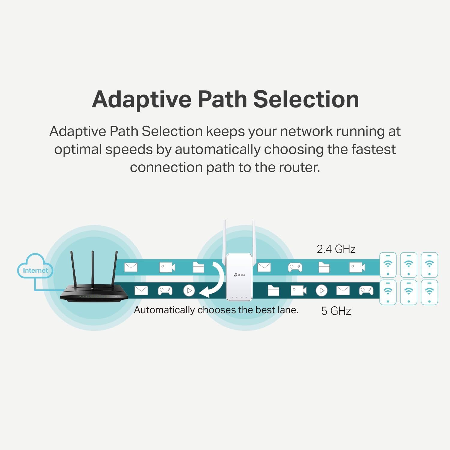 Communicates that the router automatically selects the fastest connection path (2.4 GHz or 5 GHz) to maintain optimal network speeds, reassuring shoppers of intelligent, hassle-free performance.