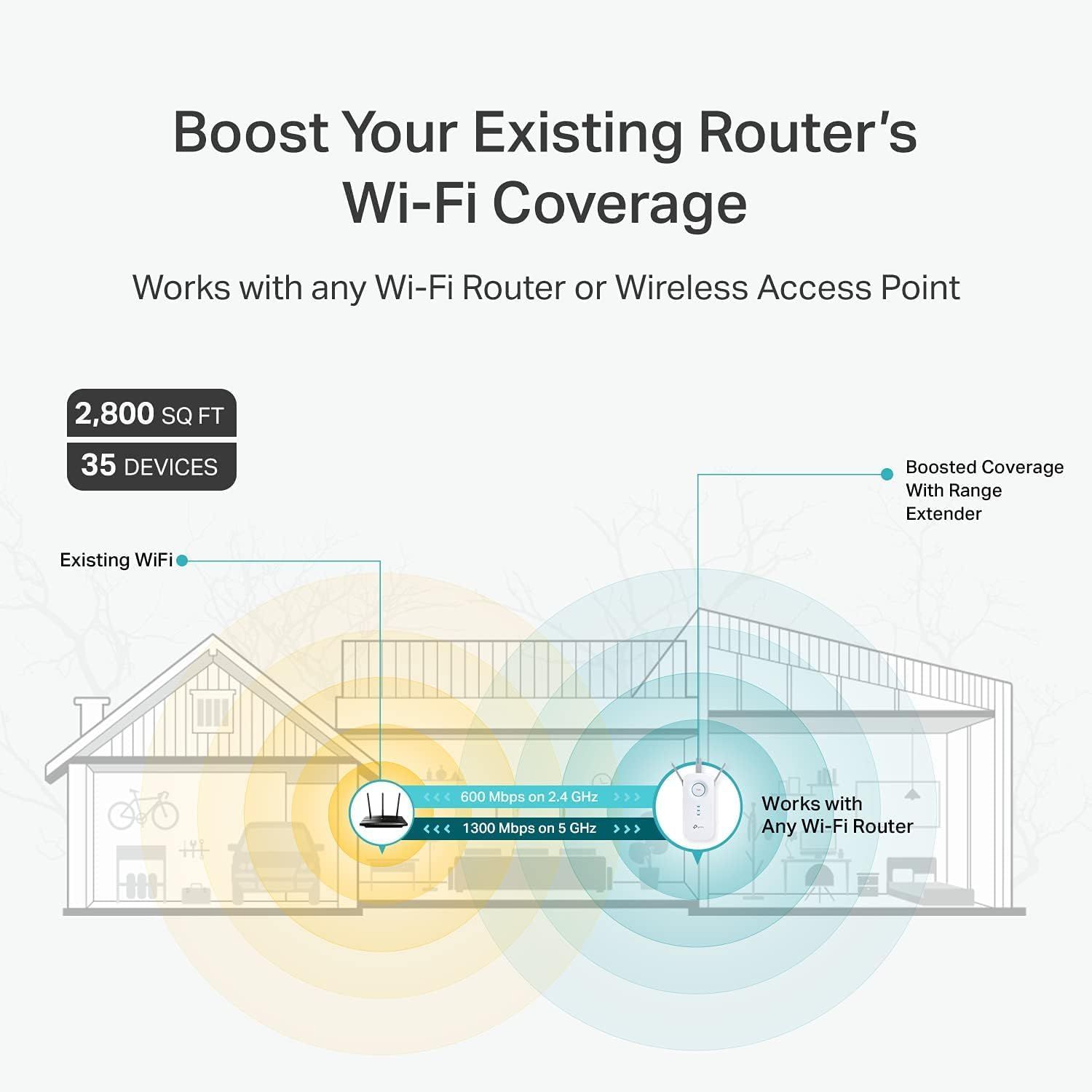Communicates the quantifiable performance capabilities of the Wi-Fi range extender, including coverage area, device capacity, and dual-band speeds to demonstrate its effectiveness in boosting…