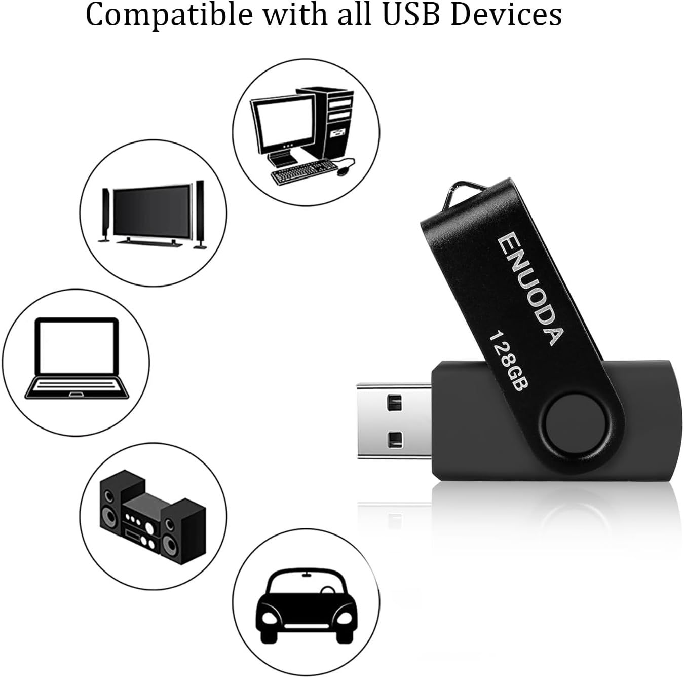 Demonstrates the USB flash drive's versatility by showing it works with multiple device types including computers, TVs, laptops, audio systems, and vehicles,…