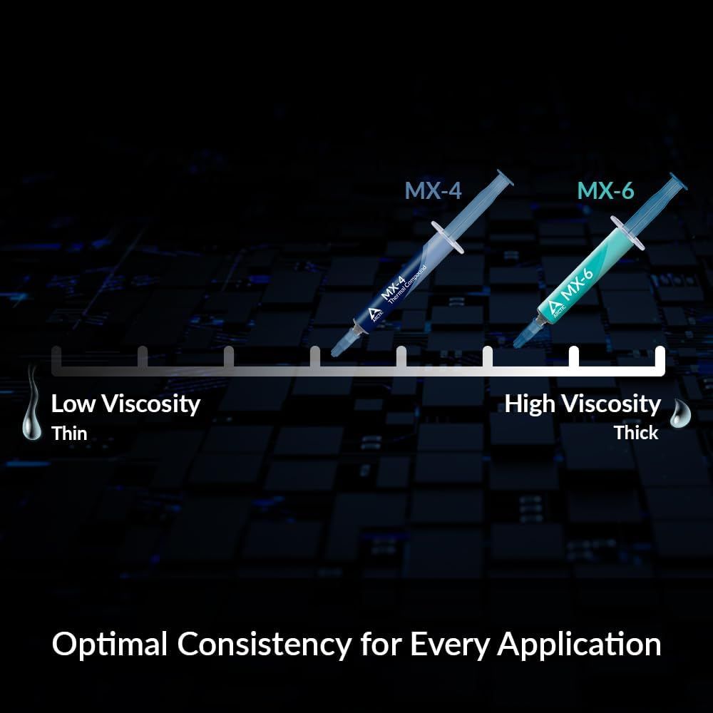 Showcases the brand's product lineup (MX-4 and MX-6) and helps shoppers understand which viscosity option is right for their specific application needs.