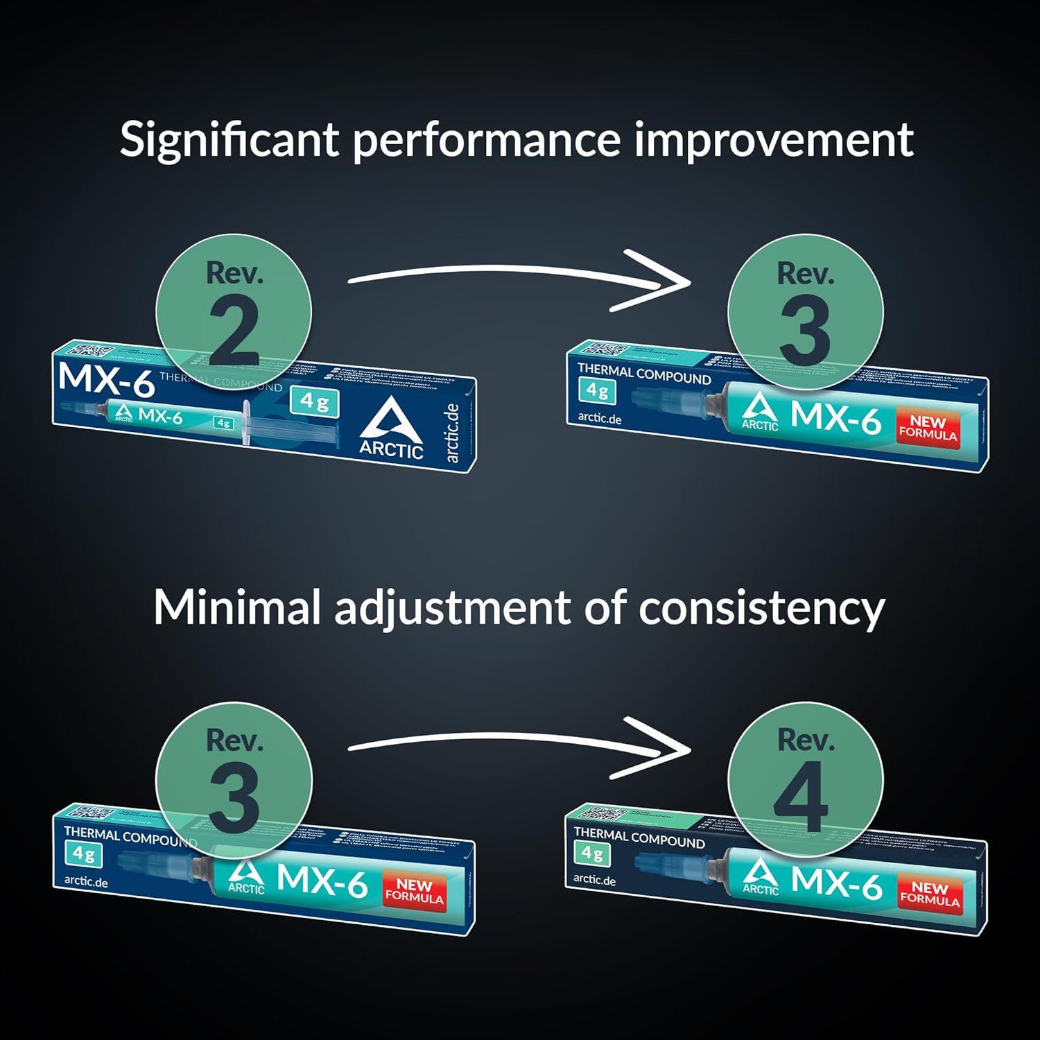 Demonstrates the brand's product development journey from Rev. 2 through Rev. 4, showing continuous improvement and innovation in their thermal compound formula.