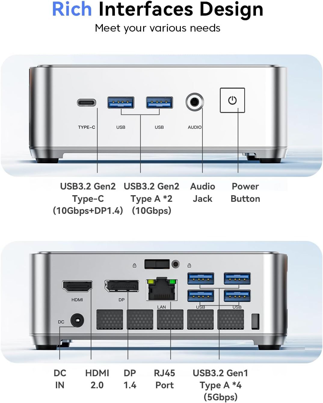 This image breaks down the physical ports and interfaces on both the front and back of the device, helping shoppers understand all available connectivity…