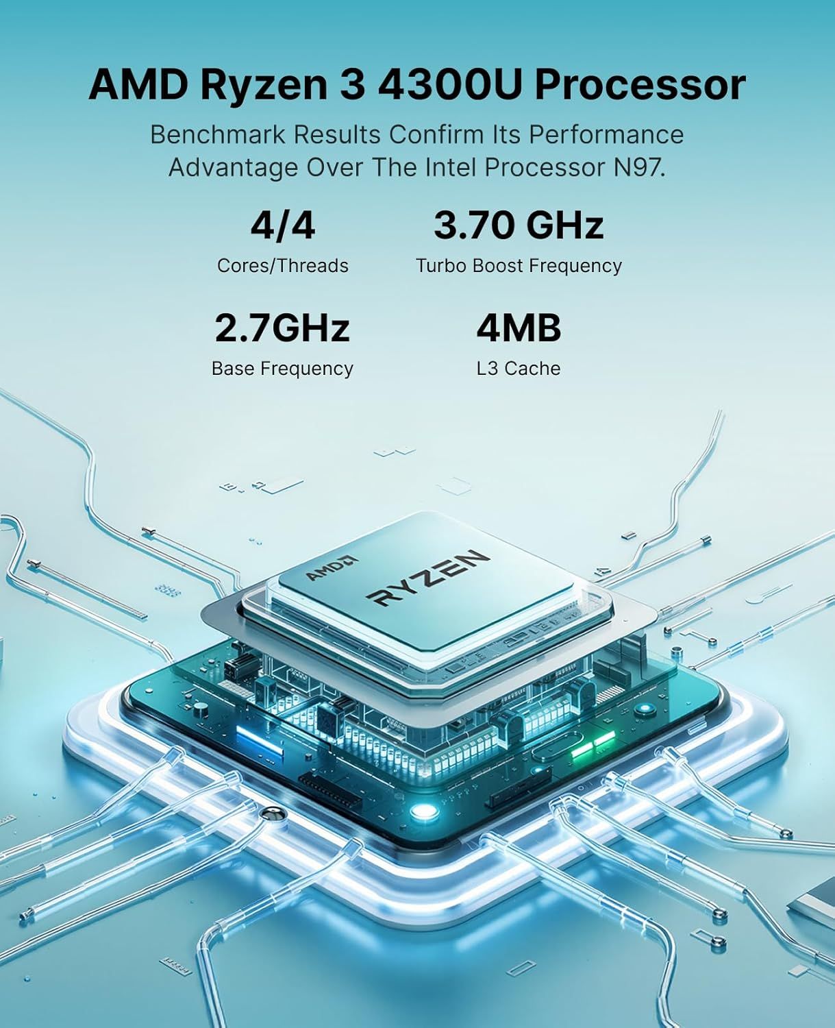 Communicates the technical specifications and performance capabilities of the AMD Ryzen 3 4300U processor across multiple distinct attributes, emphasizing its…
