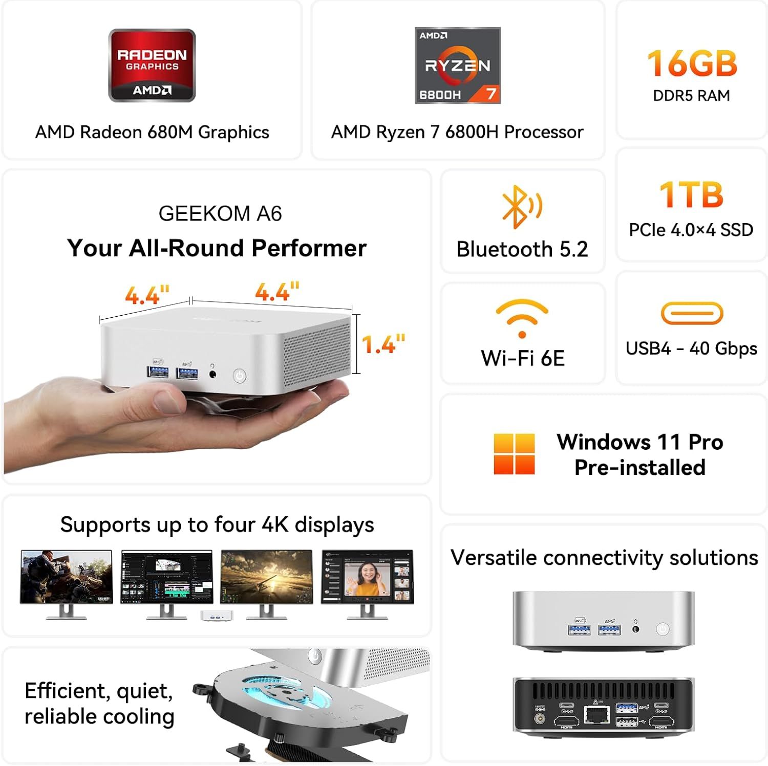 This image showcases multiple technical specifications and features of the GEEKOM A6 mini PC in a segmented layout, highlighting its comprehensive performance…