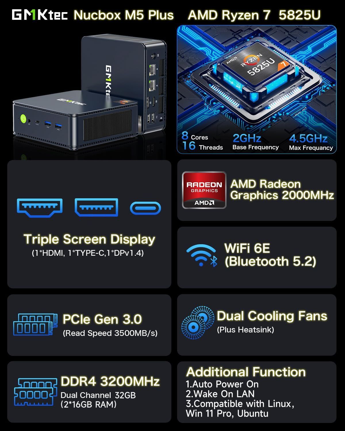 This image showcases multiple technical specifications and features of the GMKtec Nucbox M5 Plus mini PC in a segmented grid layout, communicating the…