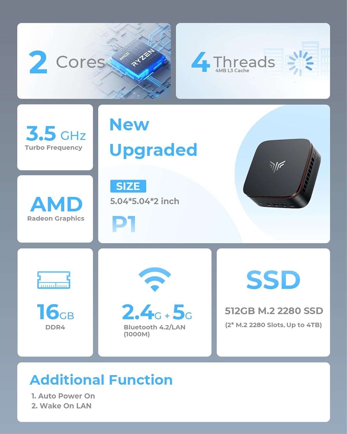 This image showcases the technical specifications and multiple performance features of a mini PC to communicate its computing power, connectivity options,…