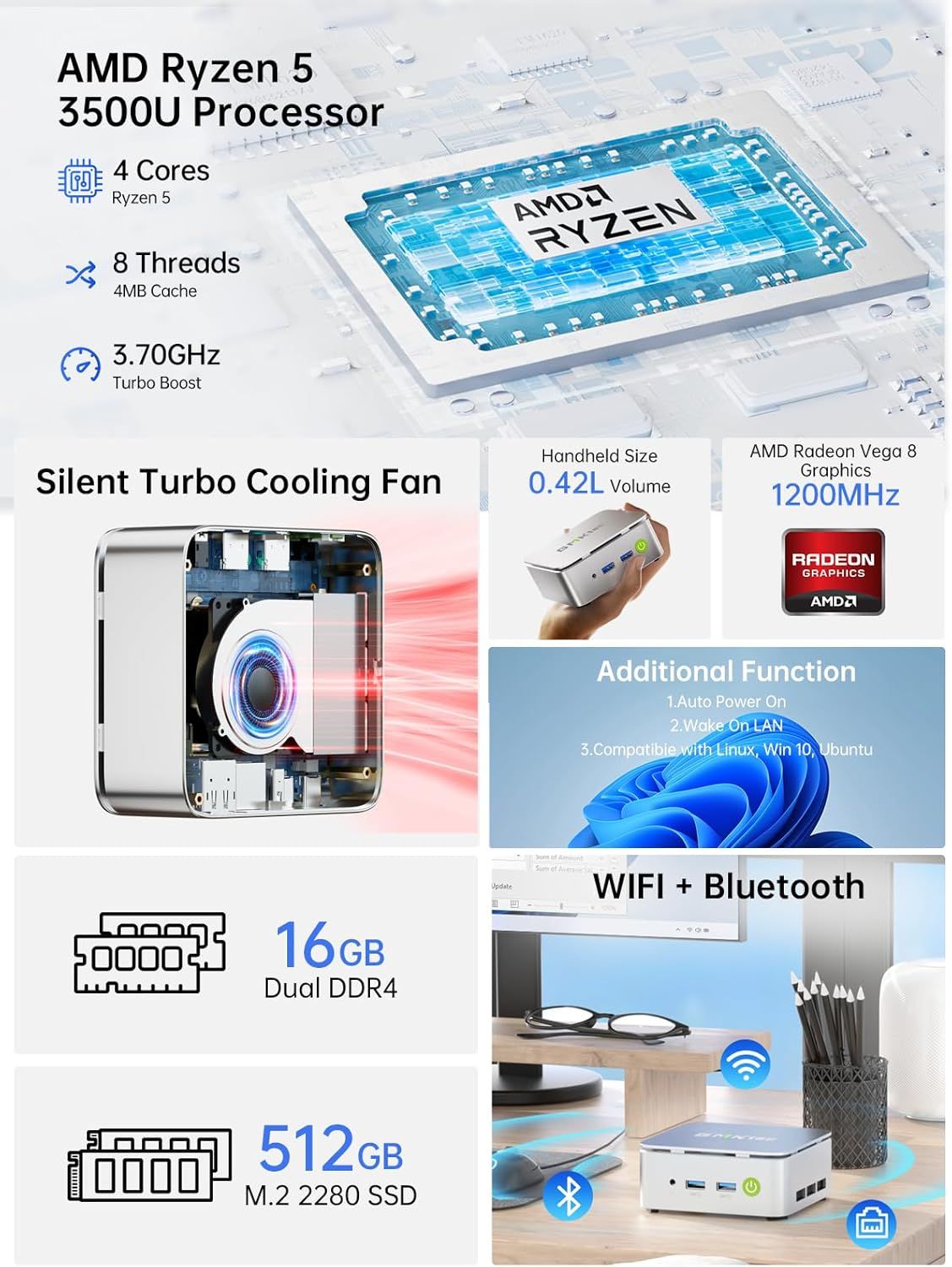 This image showcases multiple technical specifications and features of a mini PC in a visually segmented layout, helping shoppers understand the comprehensive…