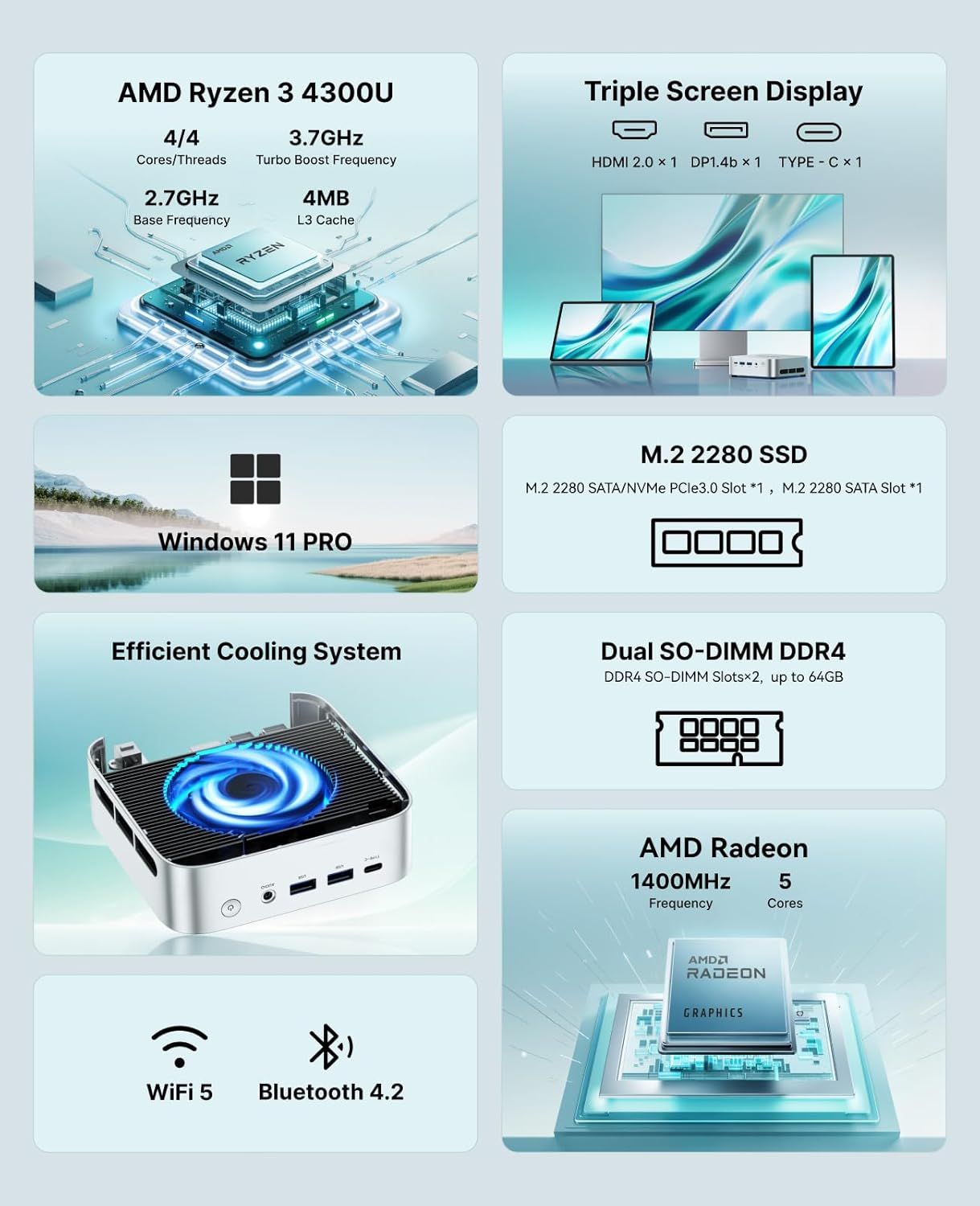 This image showcases the comprehensive technical specifications and key features of a mini PC computer, highlighting its processor power, display…