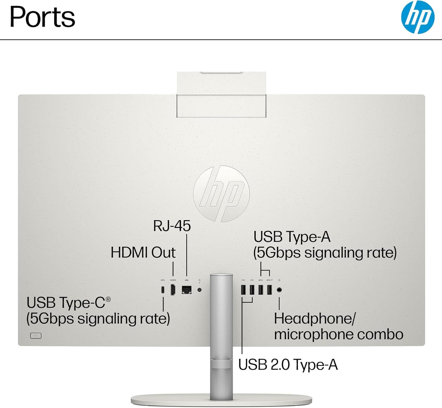 This image identifies and labels all the physical ports and connectivity options on the HP device, helping shoppers understand what devices and peripherals…