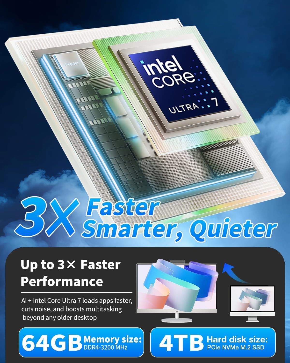 Communicates the product's superior performance with quantifiable stats (3X faster, 64GB RAM, 4TB SSD) to demonstrate the Intel Core Ultra 7 processor's capabilities and reassure shoppers of its…