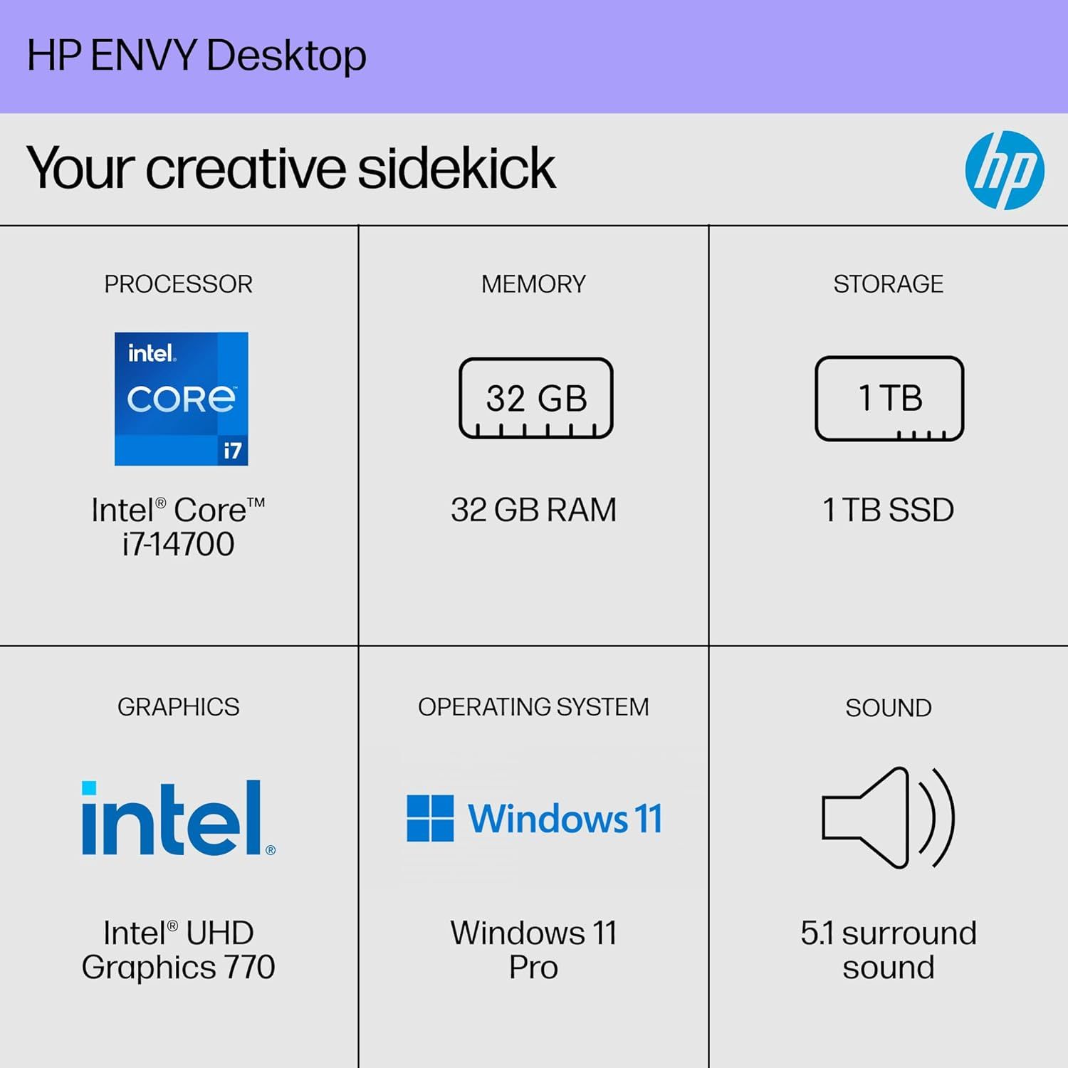 Communicates the key technical specifications of the HP ENVY Desktop in a segmented grid layout to help shoppers quickly understand the computer's capabilities across six core hardware and software…