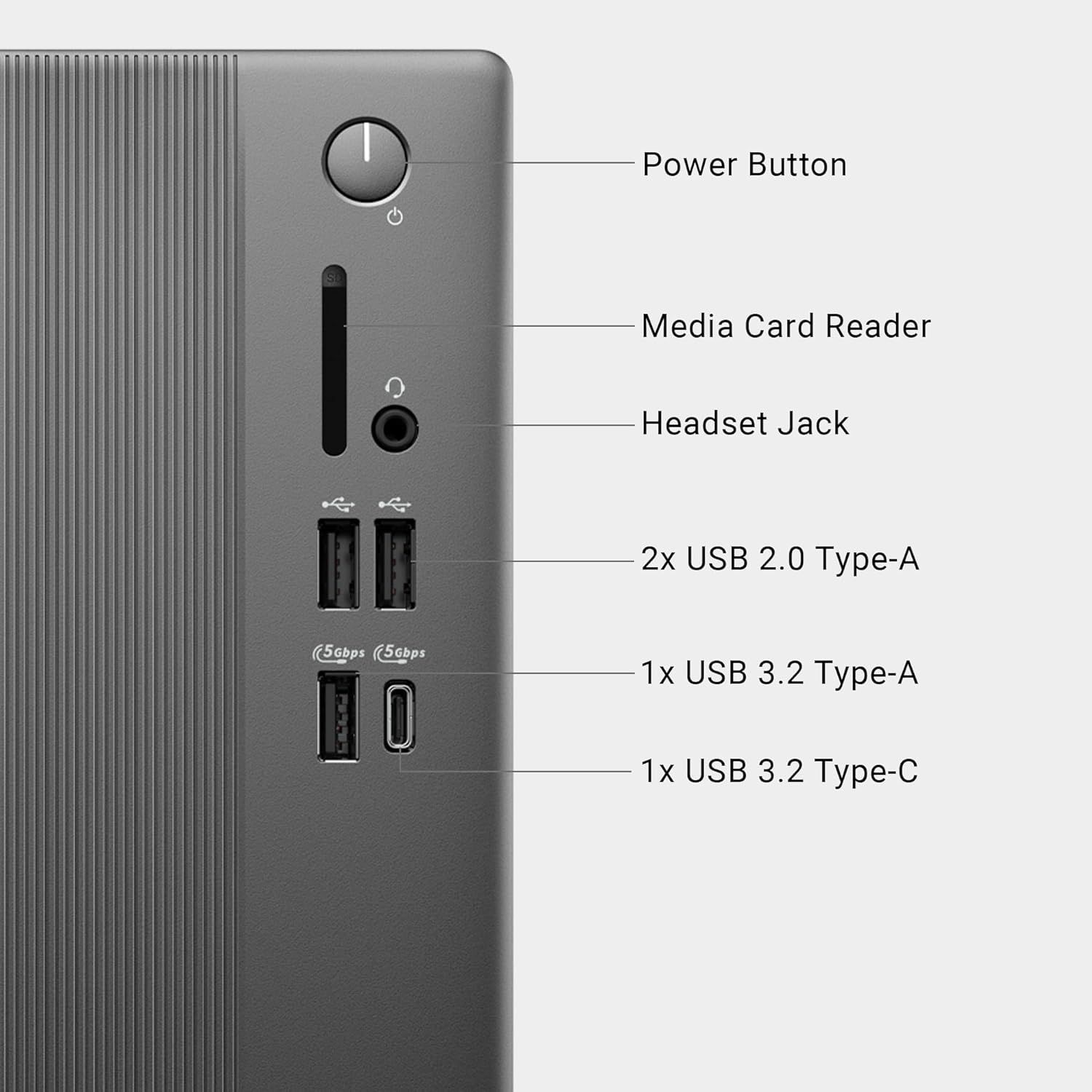 This image breaks down the physical components and ports on the device's front panel, helping shoppers understand the product's connectivity options and interface layout.