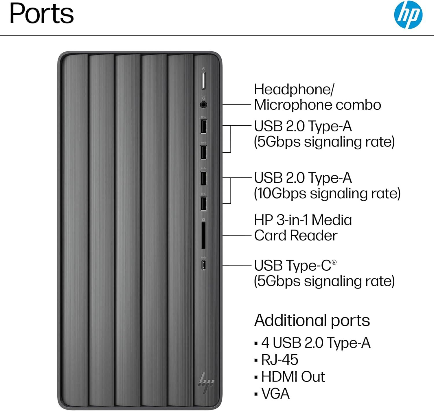 This image breaks down the physical ports and connectivity options on the HP desktop computer, helping shoppers understand what devices and peripherals they can connect to the system.