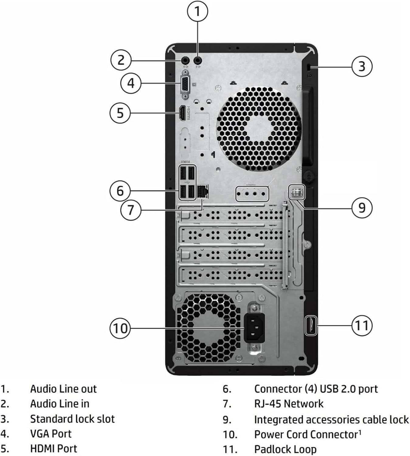 This image breaks down the rear panel of the computer, labeling all physical ports, connectors, and security features to help shoppers understand the…