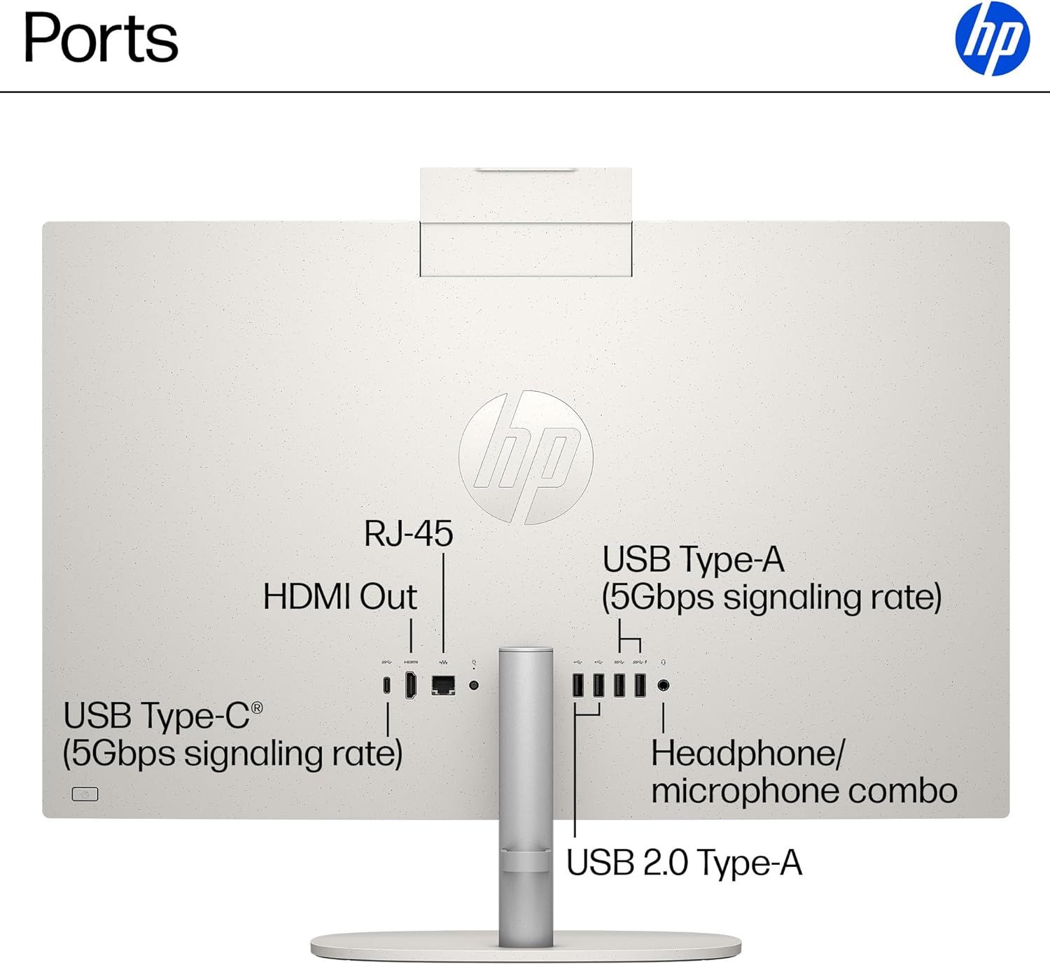 This image identifies and labels all the physical ports and connectivity options on the HP monitor, helping shoppers understand what devices and cables they…