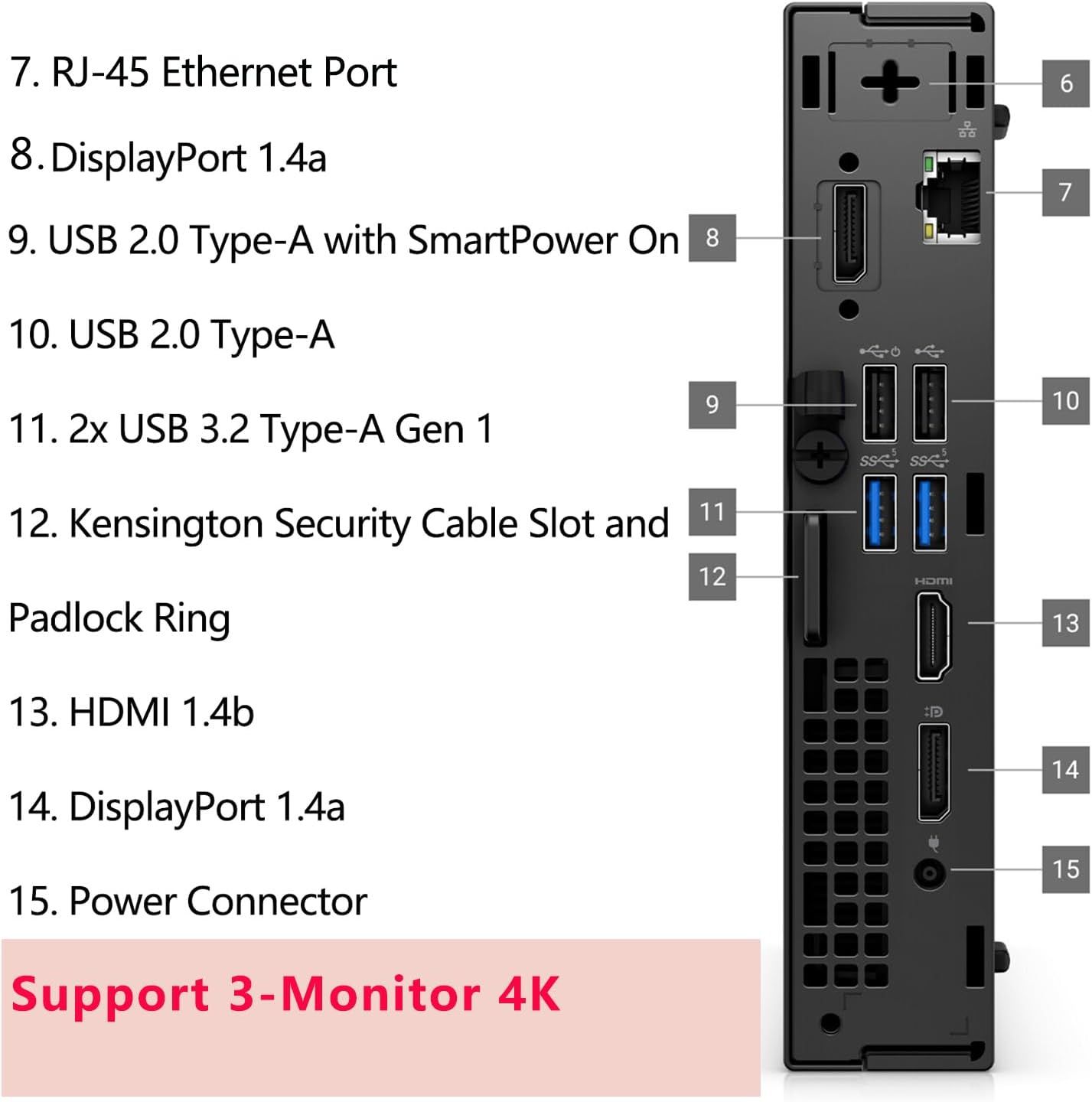 This image breaks down the physical ports and connectors on the back panel of the device, helping shoppers understand the connectivity options and where each…