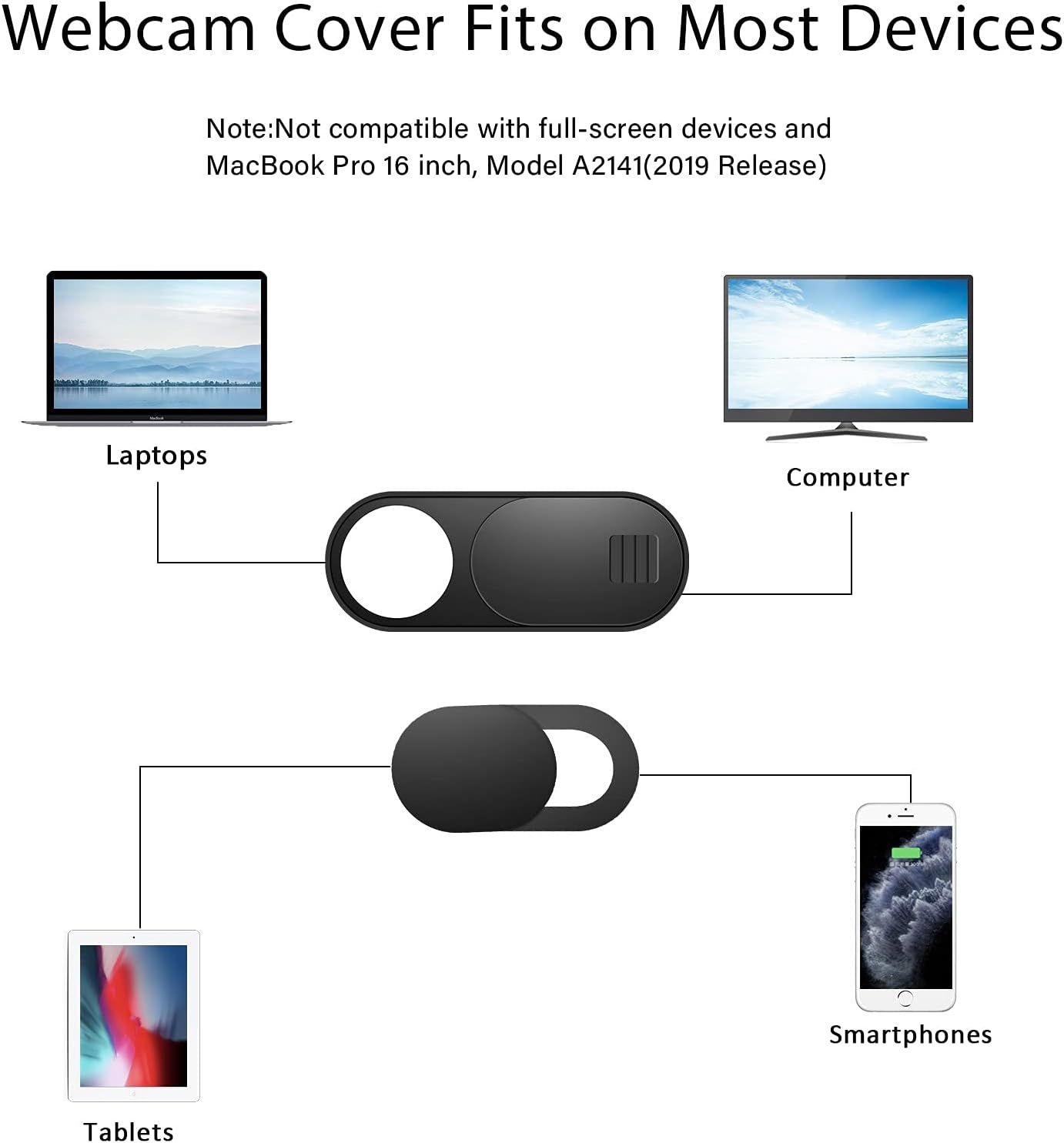 Demonstrates the multiple device types the webcam cover is compatible with (laptops, computers, tablets, smartphones) to reassure shoppers of its versatility…