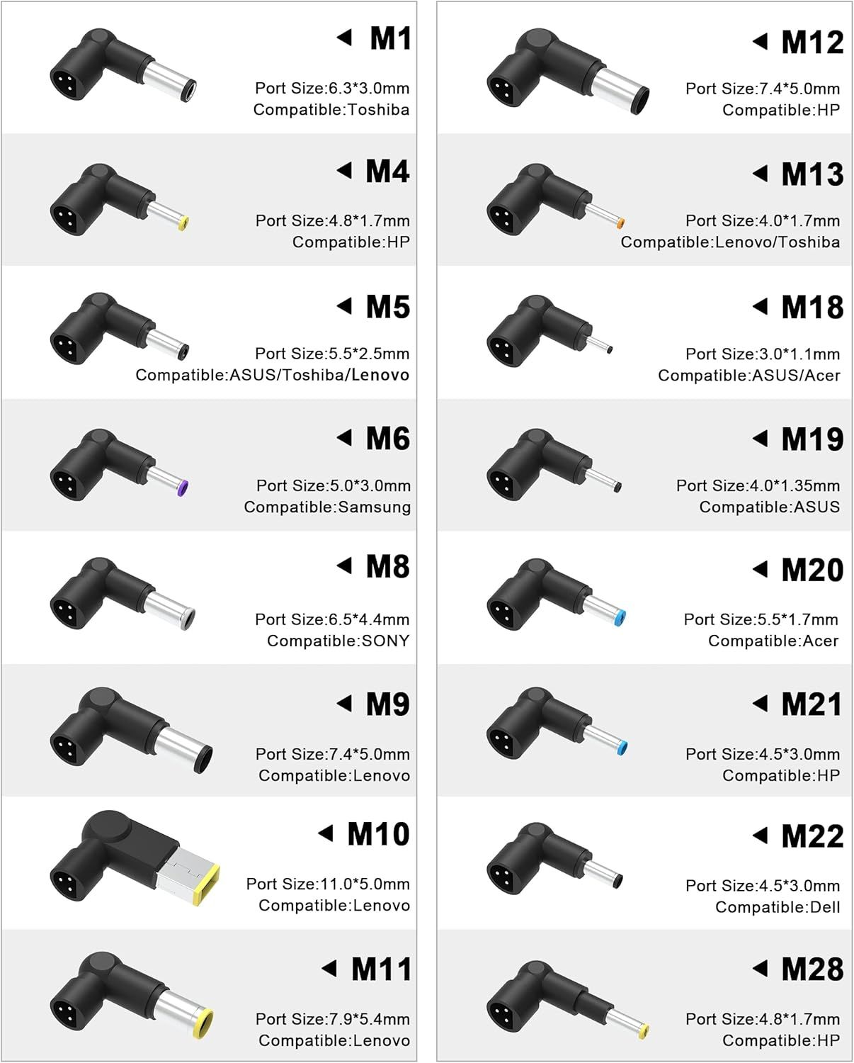 Shows which laptop brands and models each connector tip is compatible with, helping shoppers identify the correct adapter tip for their specific device.