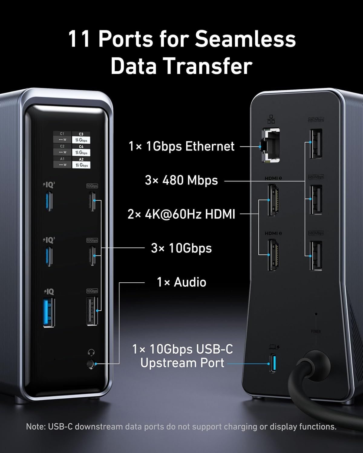 This image breaks down all 11 ports and their specifications to help shoppers understand the comprehensive connectivity options available, including Ethernet, USB, HDMI, and audio ports with their…