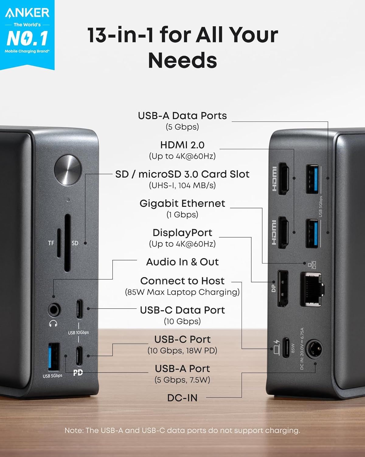 This image breaks down all the physical ports and connection points on the Anker 13-in-1 hub, using labeled callout lines to show shoppers exactly what connectivity options are available and their…