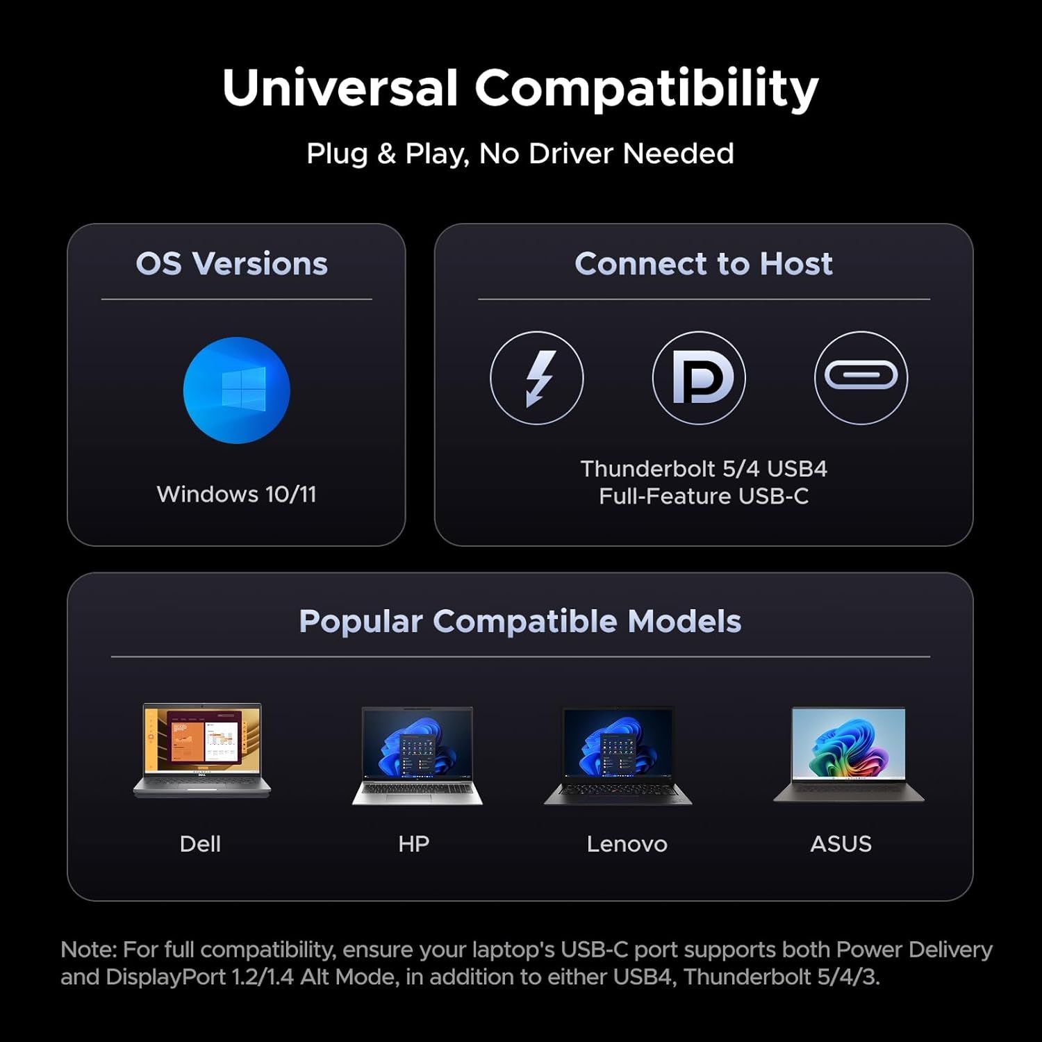 Demonstrates the product's broad compatibility across multiple operating systems, connection types (Thunderbolt, USB4, USB-C), and popular laptop brands (Dell, HP, Lenovo, ASUS) to reassure shoppers…