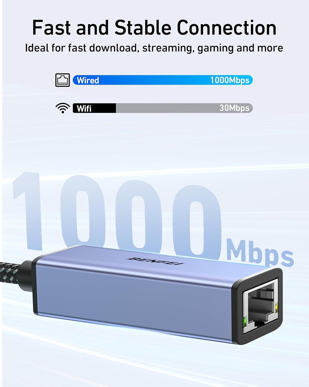Communicates the product's high-speed wired connection performance (1000Mbps) compared to WiFi (30Mbps), emphasizing fast and stable connectivity for downloading, streaming, and gaming. Highlights…