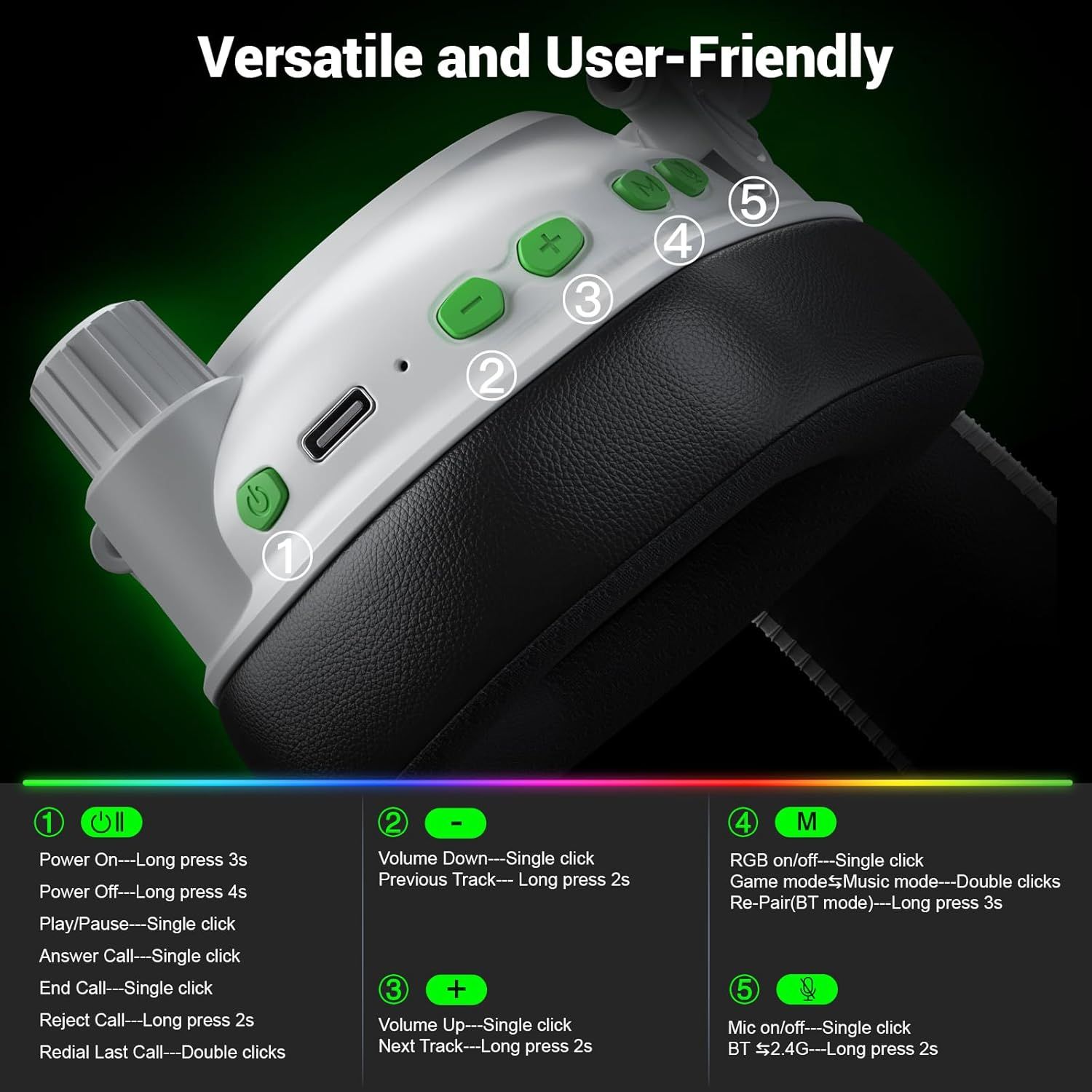 This image breaks down the product's physical control buttons and ports, showing shoppers exactly where each function is located and how to operate the device…