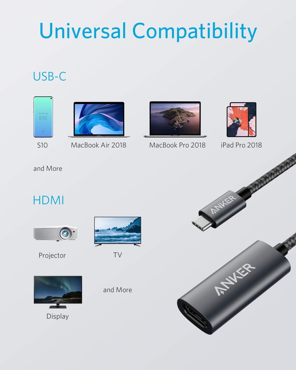 Demonstrates the multiple devices and use cases the cable supports, showing compatibility with phones, laptops, tablets, projectors, TVs, and displays to reassure shoppers of its versatility.