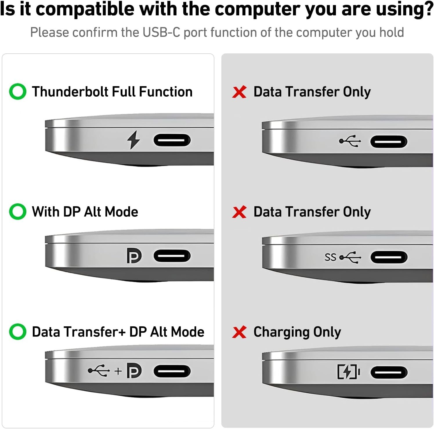Educates shoppers on which USB-C port types are compatible with the product, helping them verify their computer's port function before purchase.