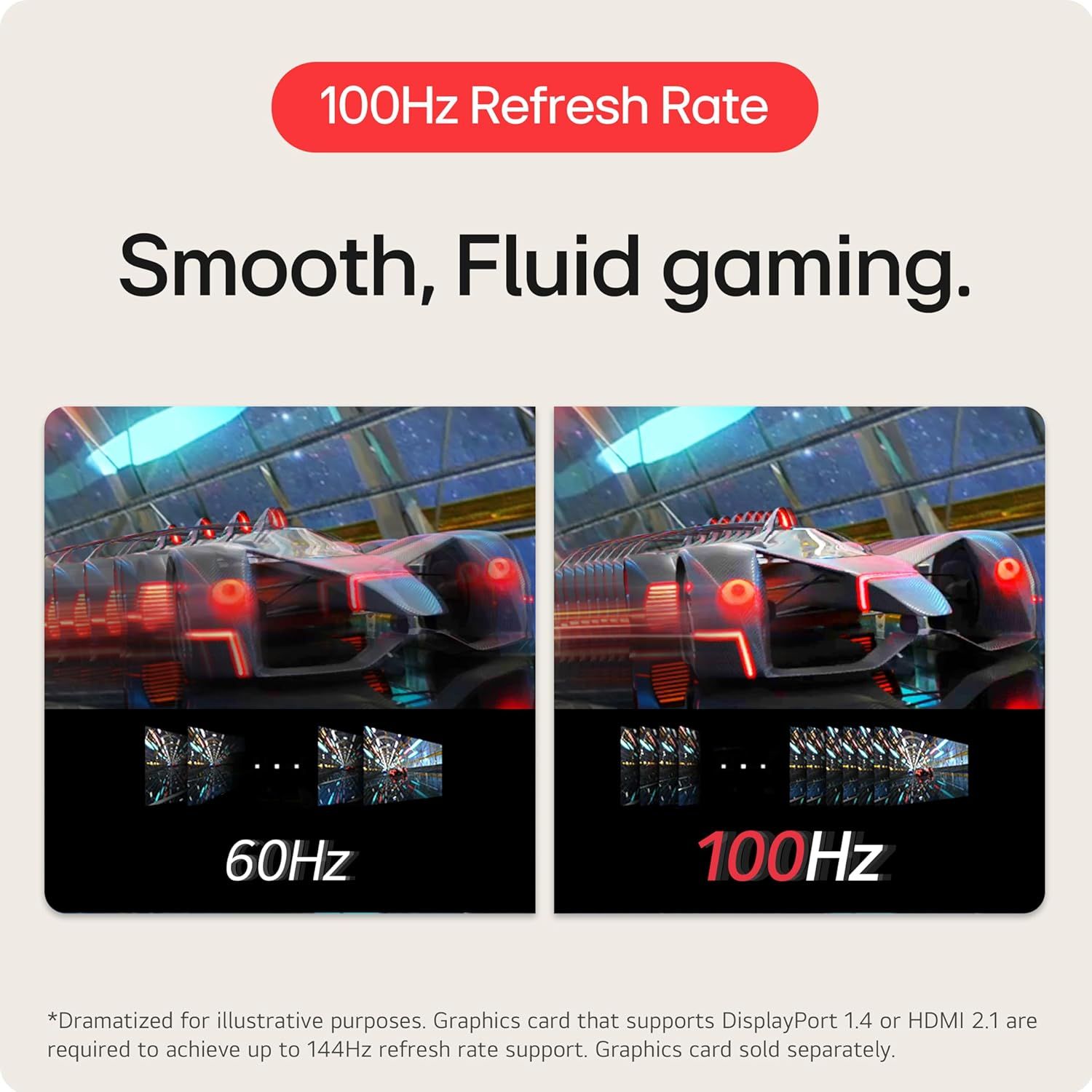 Highlights the monitor's 100Hz refresh rate performance to communicate smoother, more fluid gaming experience compared to standard 60Hz displays. Demonstrates the visual superiority of 100Hz over…