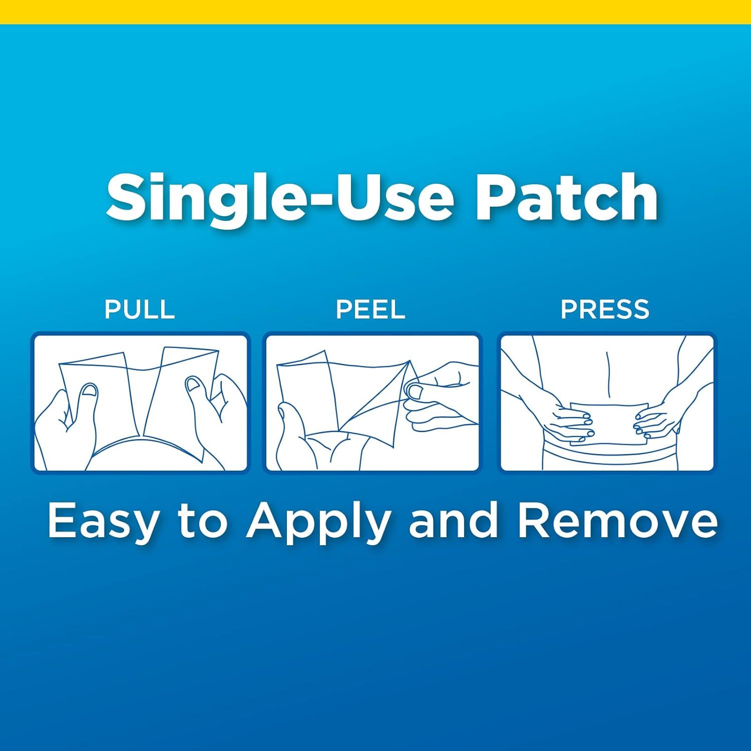 Demonstrates the simple 3-step process (pull, peel, press) for applying and removing the single-use patch, reassuring shoppers that the product is easy to use.