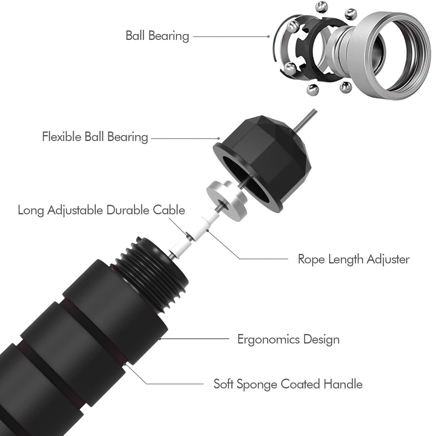 This image breaks down the physical components and structural parts of the jump rope handle and mechanism, helping shoppers understand the quality…