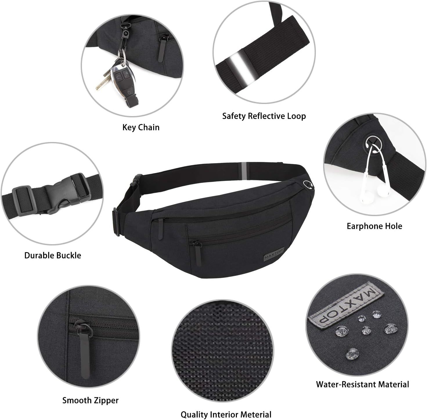 This image breaks down the fanny pack's physical components and construction features to help shoppers understand the product's build quality, functional…