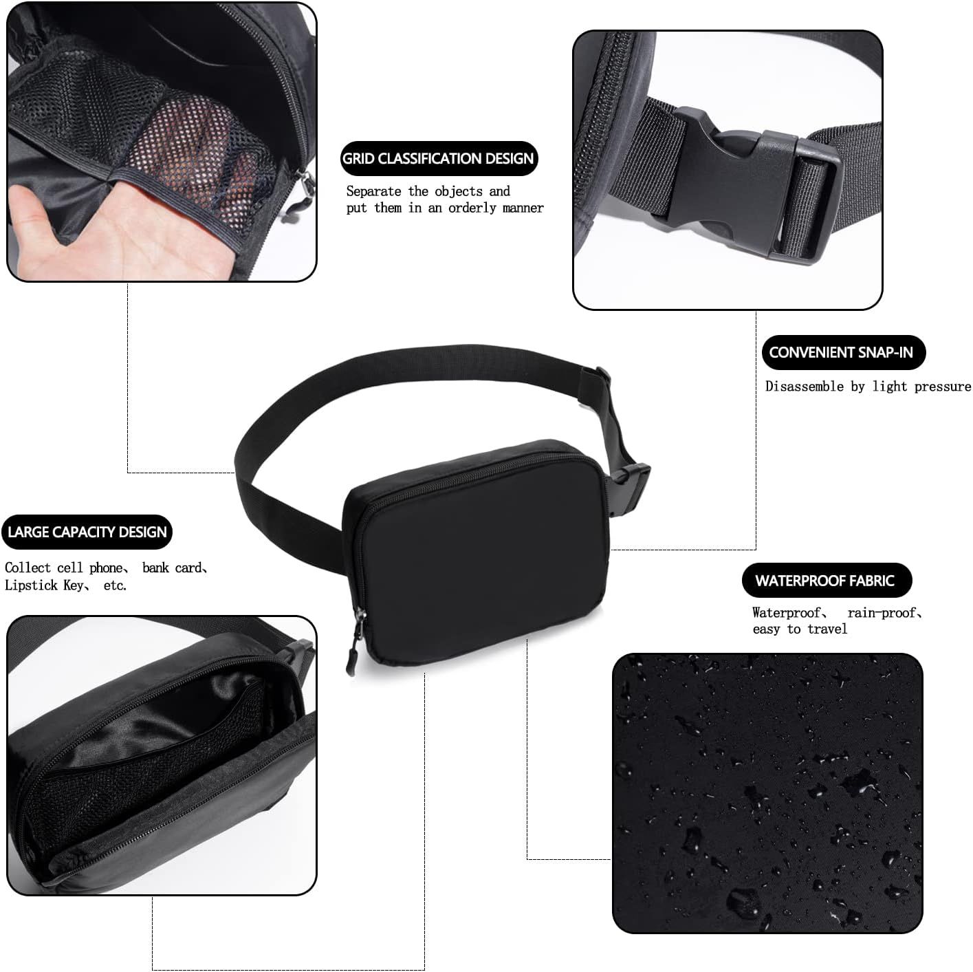 Showcases multiple distinct benefits of the fanny pack through a segmented layout, highlighting organization, ease of use, storage capacity, and weather…