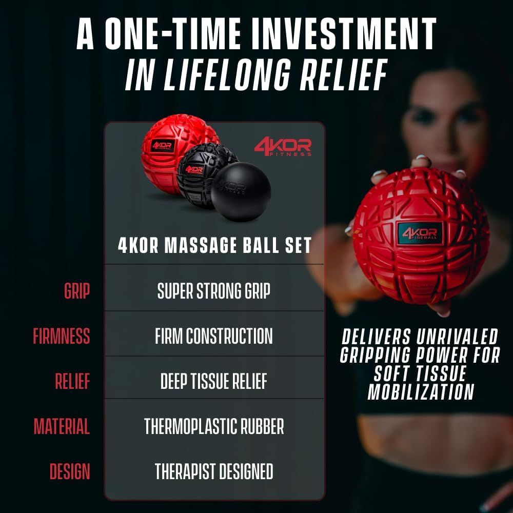 Communicates multiple distinct benefits of the massage ball set through a segmented layout, highlighting grip, construction quality, relief capability,…