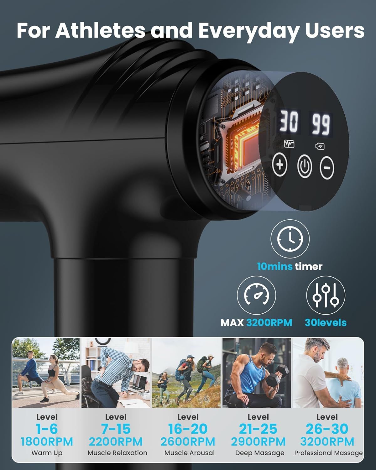 Communicates multiple key product specifications and benefits in a segmented layout, showing technical capabilities and versatility for different user types…