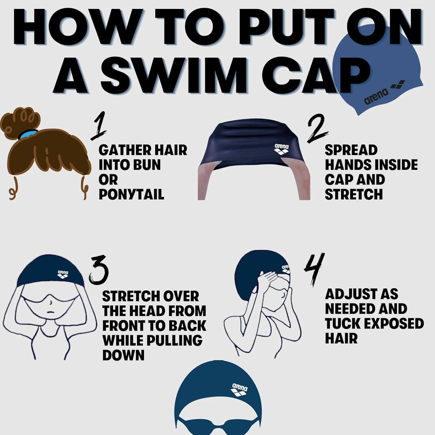 Provides clear, numbered instructions showing customers exactly how to put on a swim cap properly, reducing confusion and improving user experience.