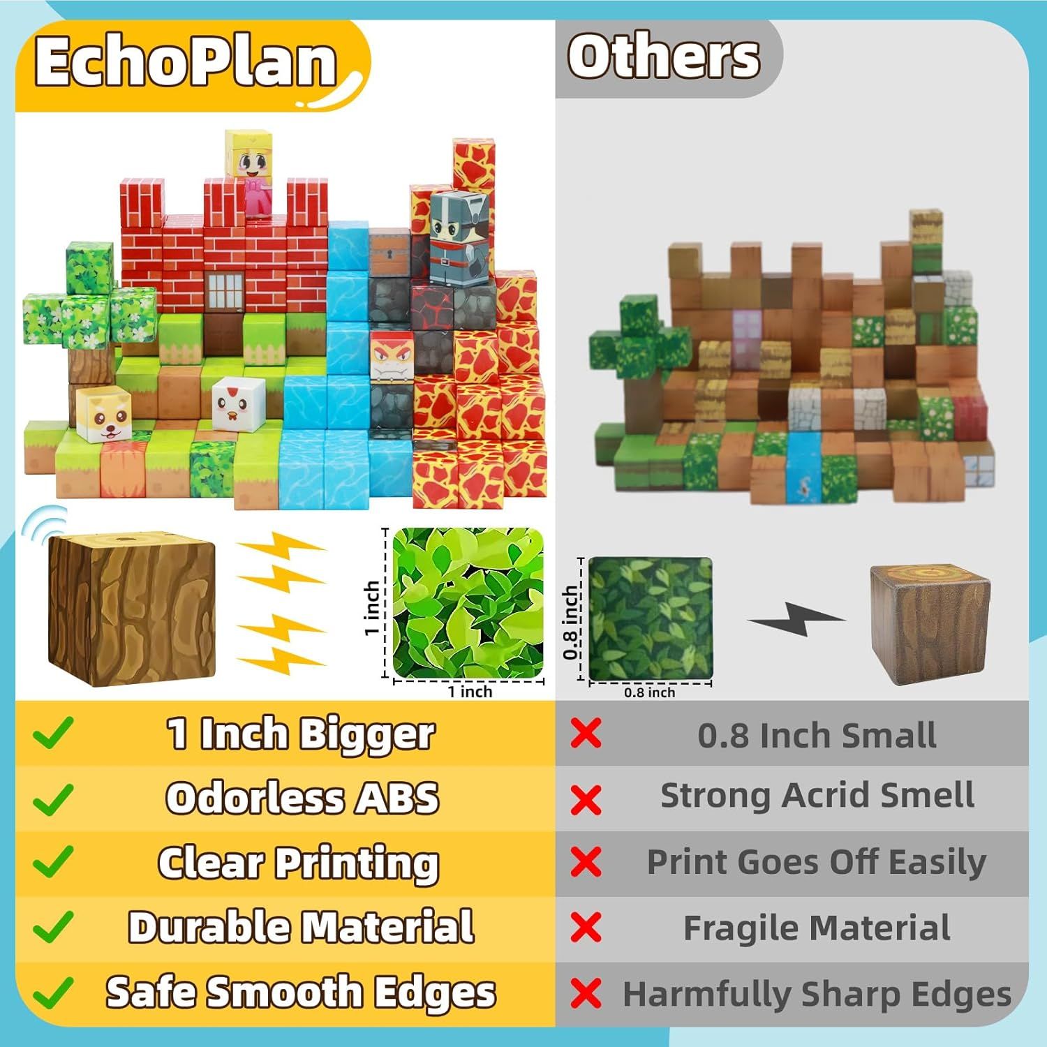This image compares EchoPlan building blocks with competing products to demonstrate superiority across multiple dimensions: larger size, better materials, clearer printing, greater durability, and…